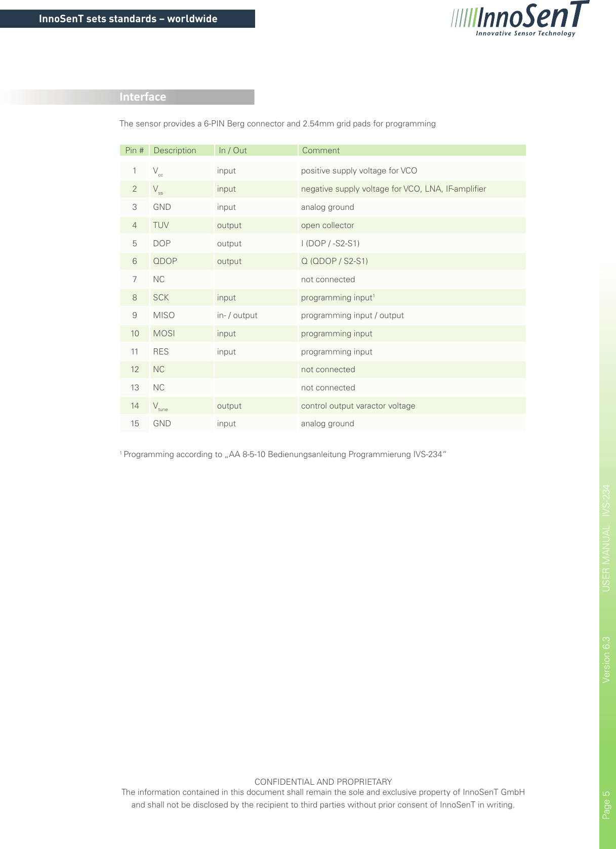 Page 5 of InnoSenT IVS-234 Radar Sensor 24 GHz User Manual 180201  IVS 234 indd