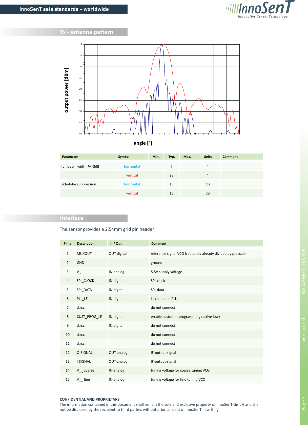 InnoSenT sets standards – worldwidePage 3        Version 1.0      DATA SHEET   IVS-979Tx - antenna pa  ern1 MUXOUT OUT-digital reference signal VCO frequency already divided by prescaler2 GND ground3 VCC IN-analog 5.5V supply voltage4 SPI_CLOCK IN-digital SPI-clock5 SPI_DATA IN-digital SPI-data6 PLL_LE IN-digital latch enable PLL7 d.n.c. do not connect8 CUST_PROG_LE IN-digital enable customer programming (ac! ve low)9 d.n.c. IN-digital do not connect10 d.n.c. do not connect11 d.n.c. do not connect12 Q-SIGNAL OUT-analog IF-output-signal13 I-SIGNAL OUT-analog IF-output-signal14 Vtune coarse IN-analog tuning voltage for coarse tuning VCO15 Vtune ﬁ ne IN-analog tuning voltage for ﬁ ne tuning VCOPin # Descrip! on In / Out CommentCONFIDENTIAL AND PROPRIETARYThe informa! on contained in this document shall remain the sole and exclusive property of InnoSenT GmbH and shall not be disclosed by the recipient to third par! es without prior consent of InnoSenT in wri! ng.Interfacefull beam width @ -3dB horizontal 7 °ver! cal 28 °side-lobe suppression horizontal 15 dBvertical 15 dBParameter Symbol Min. Typ. Max. Units Commentoutput power [dBm]angle [°]The sensor provides a 2.54mm grid pin header.-40-35-30-25-20-15-10-50-180,0 -150,0 -120,0 -90,0 -60,0 -30,0 0,0 30,0 60,0 90,0 120,0 150,0 180,0