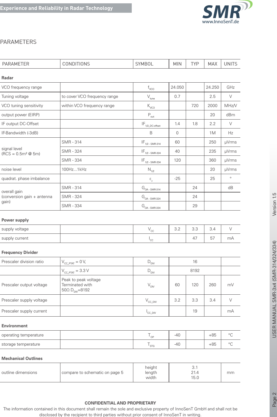 Page 2       USER MANUAL SMR-3x4 (SMR-314/324/334)    Version 1.5    CONFIDENTIAL AND PROPRIETARYThe information contained in this document shall remain the sole and exclusive property of InnoSenT GmbH and shall not be disclosed by the recipient to third parties without prior consent of InnoSenT in writing.Experience and Reliability in Radar Technologywww.InnoSenT.deSMRPARAMETER CONDITIONS SYMBOL MIN TYP MAX UNITSRadarVCO frequency range fVCO 24.050 24.250 GHzTuning voltage to cover VCO frequency range Vtune 0.7 2.5 VVCO tuning sensitivity within VCO frequency range KVCO 720 2000 MHz/Voutput power (EIRP) Pout 20 dBmIF output DC-Offset IF1/2_DC-offset 1. 4 1. 8 2.2 VIF-Bandwidth (-3dB) B 0 1M Hzsignal level (RCS = 0.5m² @ 5m)SMR - 314 IF1/2 - SMR-314 60 250 µVrmsSMR - 324 IF1/2 - SMR-324 40 235 µVrmsSMR - 334 IF1/2 - SMR-334 120 360 µVrmsnoise level  100Hz...1kHz N1/2 20 µVrmsquadrat. phase imbalance εp-25 25 °overall gain(conversion gain + antenna gain)SMR - 314 GOA - SMR-314 24 dBSMR - 324 GOA - SMR-324 24SMR - 334 GOA - SMR-334 29Power supplysupply voltage VCC 3.2 3.3 3.4 Vsupply current ICC 47 57 mAFrequency DividerPrescaler division ratio VCC_PTAT = 0 V, DDIV 16VCC_PTAT = 3.3 V DDIV 8192Prescaler output voltagePeak to peak voltageTerminated with50Ω DDIV=8192VDIV 60 120 260 mVPrescaler supply voltage VCC_DIV 3.2 3.3 3.4 VPrescaler supply current ICC_DIV 19 mAEnvironmentoperating temperature TOP -40 +85 °Cstorage temperature TSTG -40 +85 °CMechanical Outlinesoutline dimensions compare to schematic on page 5heightlengthwidth3.121.415.0mmPARAMETERS