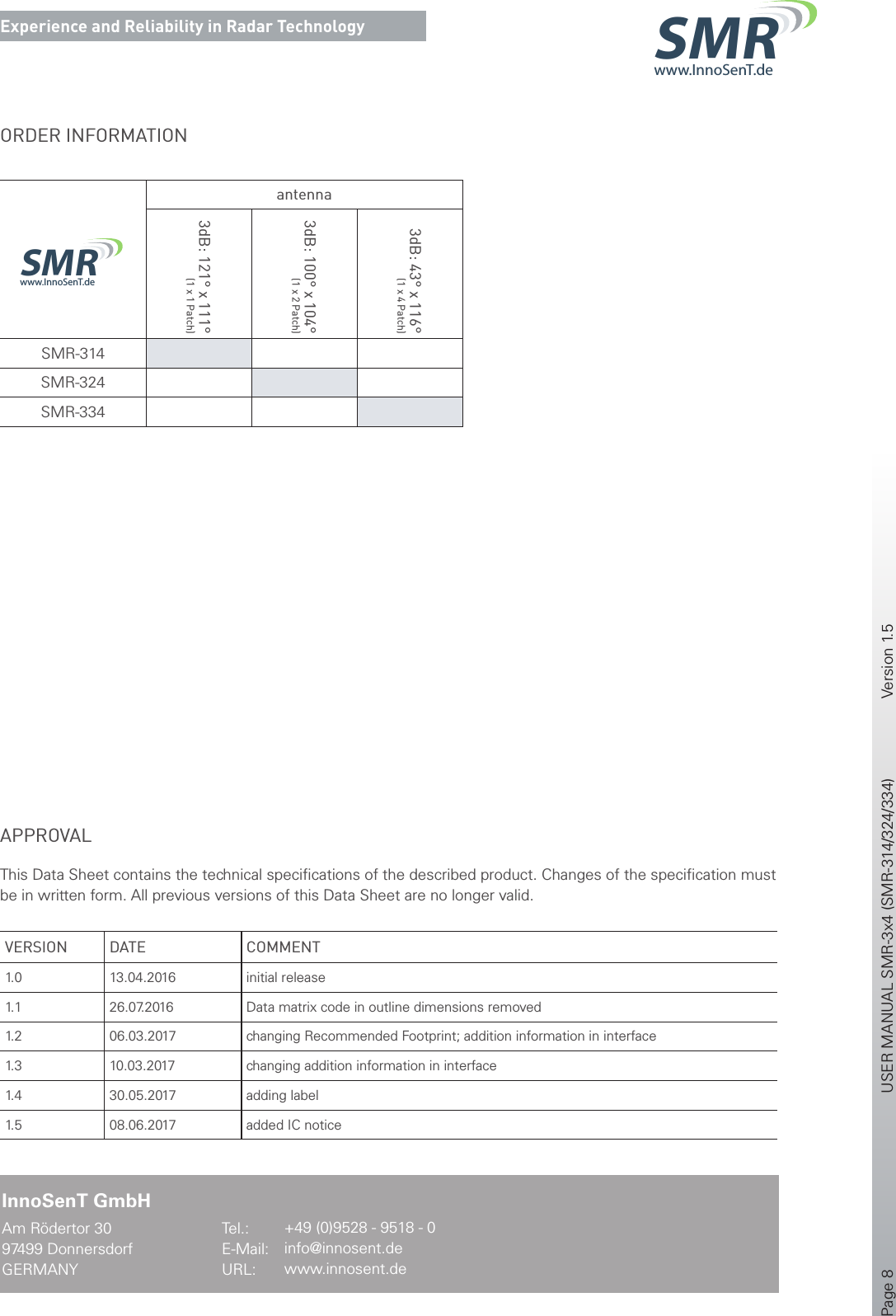 Page 8       USER MANUAL SMR-3x4 (SMR-314/324/334)    Version 1.5    CONFIDENTIAL AND PROPRIETARYThe information contained in this document shall remain the sole and exclusive property of InnoSenT GmbH and shall not be disclosed by the recipient to third parties without prior consent of InnoSenT in writing.Experience and Reliability in Radar Technologywww.InnoSenT.deSMRAPPROVALThis Data Sheet contains the technical speciﬁcations of the described product. Changes of the speciﬁcation must be in written form. All previous versions of this Data Sheet are no longer valid. VERSION DATE COMMENT1. 0 13.04.2016 initial release1. 1 26.07.2016 Data matrix code in outline dimensions removed1. 2 06.03.2017 changing Recommended Footprint; addition information in interface1. 3 10.03.2017 changing addition information in interface1. 4 30.05.2017 adding label1. 5 08.06.2017 added IC noticeInnoSenT GmbHAm Rödertor 3097499 DonnersdorfGERMANYTel.:E-Mail:URL:+49 (0)9528 - 9518 - 0info@innosent.dewww.innosent.deORDER INFORMATIONantenna3dB: 121° x 111°(1 x 1 Patch)3dB: 100° x 104°(1 x 2 Patch)3dB: 43° x 116°(1 x 4 Patch)SMR-314SMR-324SMR-334www.InnoSenT.deSMR