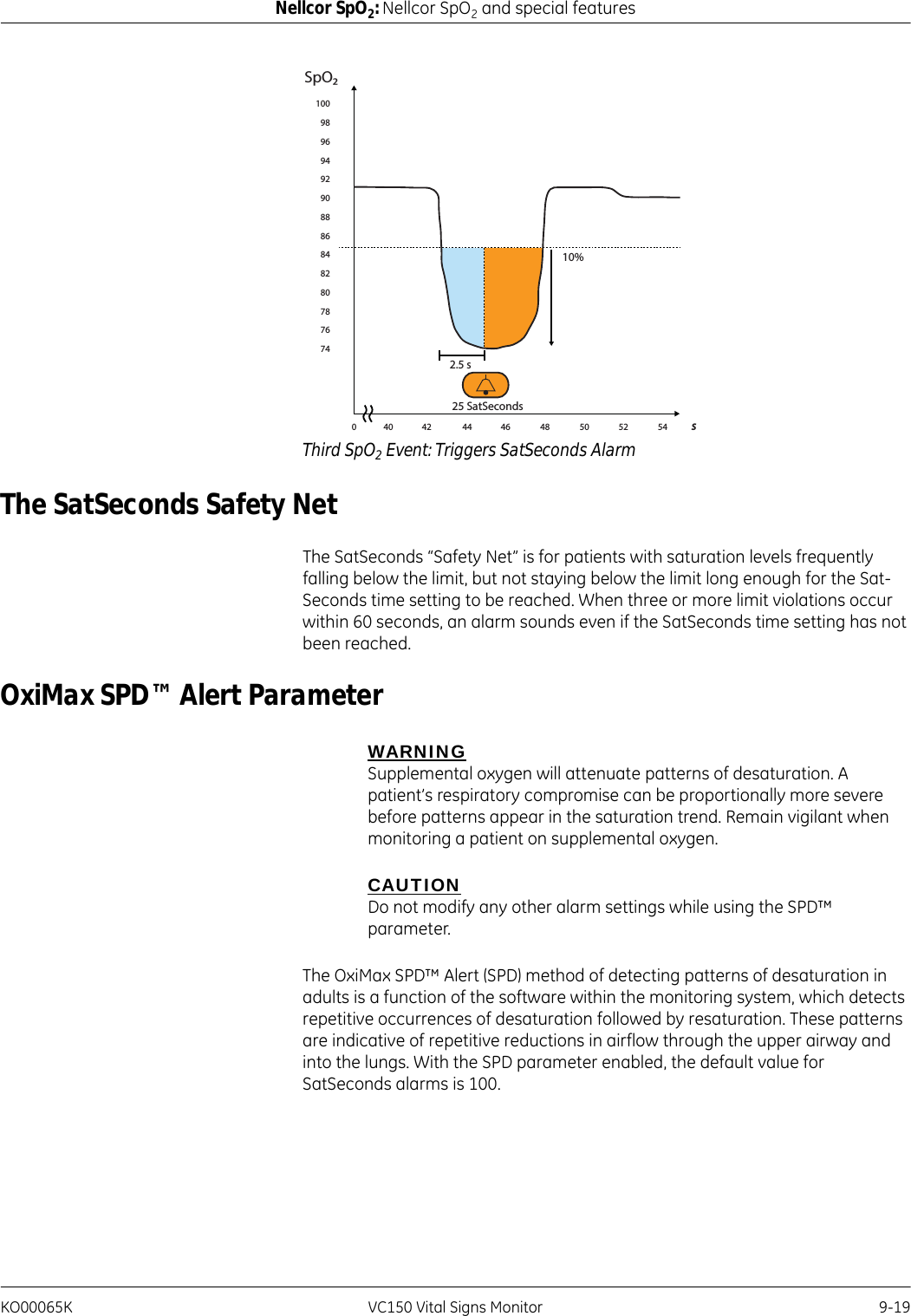 KO00065K VC150 Vital Signs Monitor 9-19Nellcor SpO2: Nellcor SpO2 and special featuresThird SpO2 Event: Triggers SatSeconds AlarmThe SatSeconds Safety NetThe SatSeconds “Safety Net” is for patients with saturation levels frequently falling below the limit, but not staying below the limit long enough for the Sat-Seconds time setting to be reached. When three or more limit violations occur within 60 seconds, an alarm sounds even if the SatSeconds time setting has not been reached.OxiMax SPD™ Alert ParameterWARNINGSupplemental oxygen will attenuate patterns of desaturation. A patient’s respiratory compromise can be proportionally more severe before patterns appear in the saturation trend. Remain vigilant when monitoring a patient on supplemental oxygen.CAUTIONDo not modify any other alarm settings while using the SPD™ parameter.The OxiMax SPD™ Alert (SPD) method of detecting patterns of desaturation in adults is a function of the software within the monitoring system, which detects repetitive occurrences of desaturation followed by resaturation. These patterns are indicative of repetitive reductions in airflow through the upper airway and into the lungs. With the SPD parameter enabled, the default value for SatSeconds alarms is 100.2.5 s25 SatSeconds0 40  42 44 46 48 S10098969492908886848280787674SpO10%50 52 54