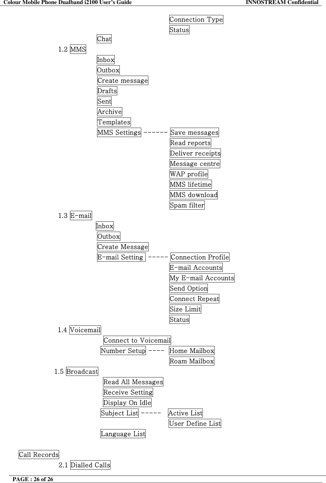 Colour Mobile Phone Dualband i2100 User&rsquo;s Guide  INNOSTREAM Confidential PAGE : 26 of 26    Connection Type Status Chat 1.2 MMS Inbox   Outbox   Create message Drafts Sent Archive Templates MMS Settings ------ Save messages Read reports  Deliver receipts Message centre    WAP profile   MMS lifetime  MMS download  Spam filter 1.3 E-mail                  Inbox Outbox Create Message E-mail Setting  ----- Connection Profile                                                                     E-mail Accounts                                                                     My E-mail Accounts                                                                     Send Option                                                                     Connect Repeat                                                                     Size Limit                                                                     Status 1.4 Voicemail Connect to Voicemail                                      Number Setup ----  Home Mailbox                                                                     Roam Mailbox                 1.5 Broadcast Read All Messages Receive Setting Display On Idle                                      Subject List -----   Active List User Define List                                      Language List  Call Records                   2.1 Dialled Calls 