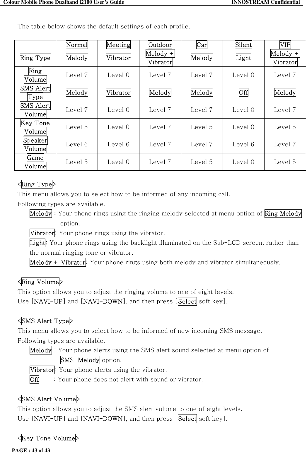 Colour Mobile Phone Dualband i2100 User&rsquo;s Guide  INNOSTREAM Confidential PAGE : 43 of 43     The table below shows the default settings of each profile.   Normal  Meeting  Outdoor  Car  Silent  VIP Ring Type  Melody  Vibrator  Melody + Vibrator  Melody  Light  Melody + Vibrator Ring Volume  Level 7  Level 0  Level 7  Level 7  Level 0  Level 7 SMS Alert Type  Melody  Vibrator  Melody  Melody  Off  Melody SMS Alert Volume  Level 7  Level 0  Level 7  Level 7  Level 0  Level 7 Key Tone Volume  Level 5  Level 0  Level 7  Level 5  Level 0  Level 5 Speaker Volume  Level 6  Level 6  Level 7  Level 7  Level 6  Level 7 Game Volume  Level 5  Level 0  Level 7  Level 5  Level 0  Level 5  <Ring Type> This menu allows you to select how to be informed of any incoming call. Following types are available. Melody : Your phone rings using the ringing melody selected at menu option of Ring Melody  option. Vibrator: Your phone rings using the vibrator. Light: Your phone rings using the backlight illuminated on the Sub-LCD screen, rather than  the normal ringing tone or vibrator. Melody + Vibrator: Your phone rings using both melody and vibrator simultaneously.   <Ring Volume> This option allows you to adjust the ringing volume to one of eight levels.  Use [NAVI-UP] and [NAVI-DOWN], and then press [Select soft key].   <SMS Alert Type> This menu allows you to select how to be informed of new incoming SMS message.   Following types are available. Melody : Your phone alerts using the SMS alert sound selected at menu option of  SMS  Melody option. Vibrator: Your phone alerts using the vibrator. Off       : Your phone does not alert with sound or vibrator.  <SMS Alert Volume> This option allows you to adjust the SMS alert volume to one of eight levels. Use [NAVI-UP] and [NAVI-DOWN], and then press [Select soft key].  <Key Tone Volume> 