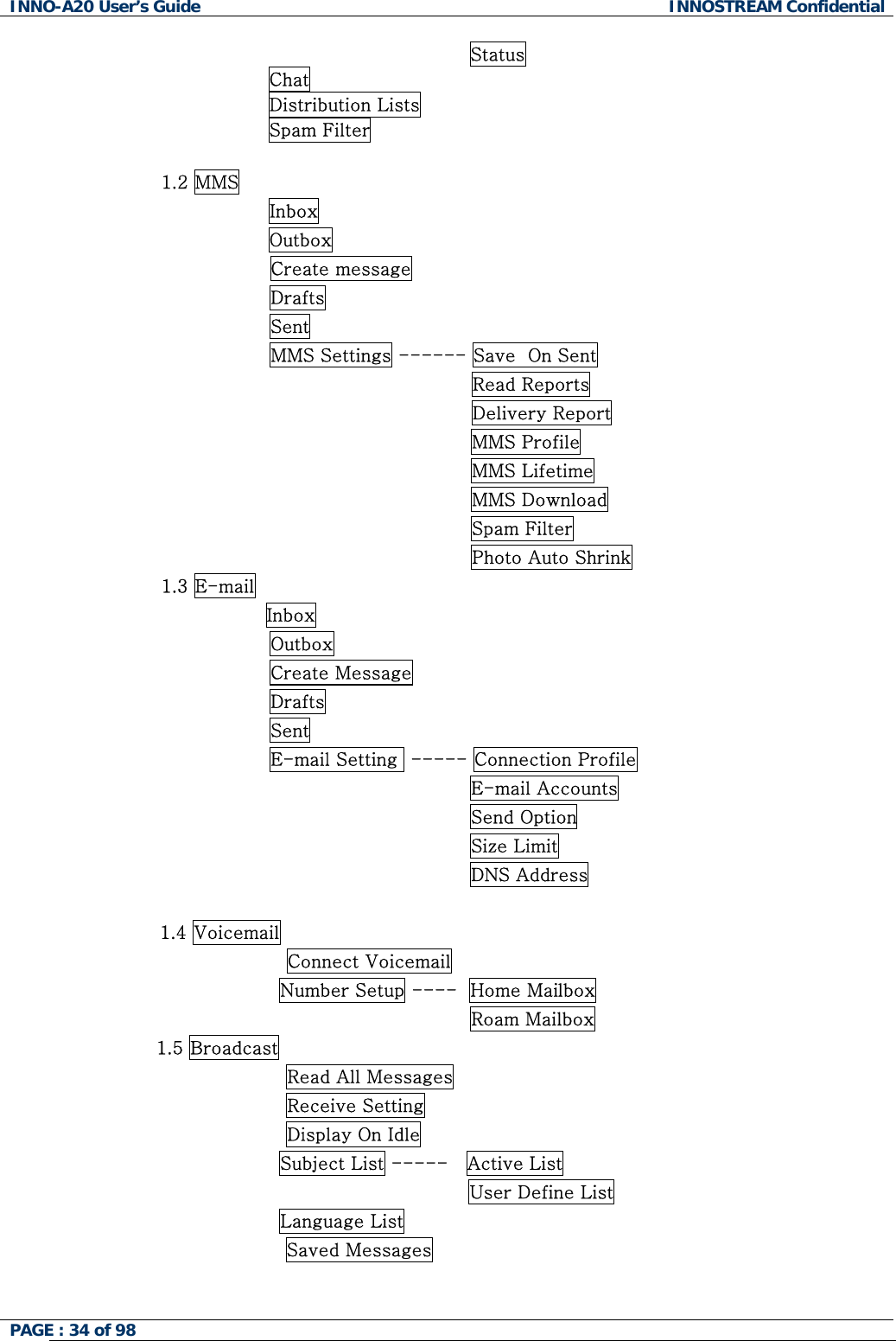 INNO-A20 User&rsquo;s Guide  INNOSTREAM Confidential Status Chat Distribution Lists Spam Filter  1.2 MMS Inbox   Outbox   Create message Drafts Sent MMS Settings ------ Save  On Sent Read Reports Delivery Report MMS Profile MMS Lifetime  MMS Download  Spam Filter Photo Auto Shrink 1.3 E-mail                  Inbox Outbox Create Message Drafts Sent E-mail Setting  ----- Connection Profile                                                                     E-mail Accounts                                                                                                                                  Send Option                                                                                                                                        Size Limit                                                                     DNS Address  1.4 Voicemail Connect Voicemail                                      Number Setup ----  Home Mailbox                                                                     Roam Mailbox                  1.5 Broadcast Read All Messages Receive Setting Display On Idle                                      Subject List -----   Active List User Define List                                      Language List Saved Messages  PAGE : 34 of 98    