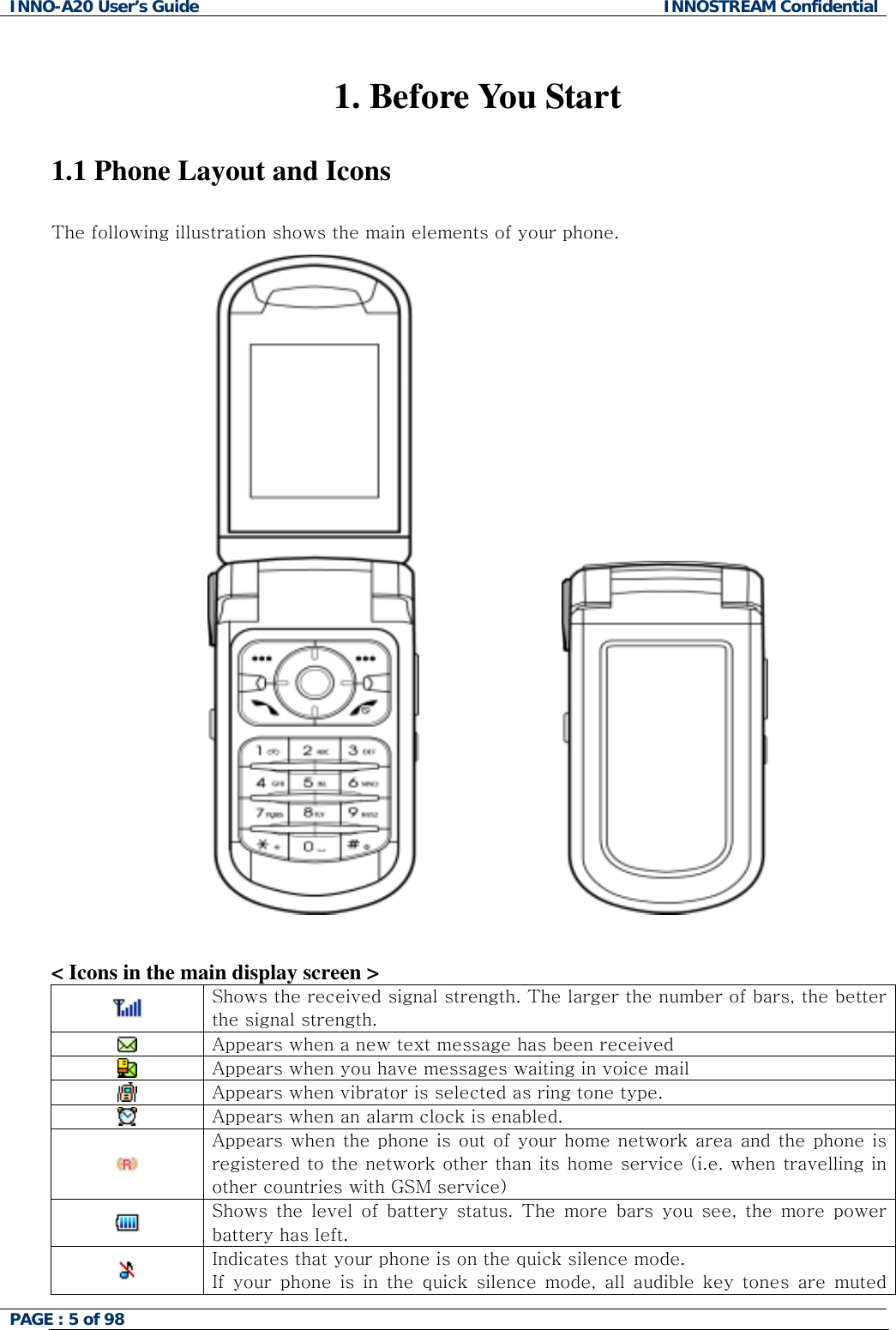 INNO-A20 User&rsquo;s Guide  INNOSTREAM Confidential  1. Before You Start  1.1 Phone Layout and Icons    The following illustration shows the main elements of your phone.                             < Icons in the main display screen >  Shows the received signal strength. The larger the number of bars, the better the signal strength.  Appears when a new text message has been received  Appears when you have messages waiting in voice mail  Appears when vibrator is selected as ring tone type.  Appears when an alarm clock is enabled.  Appears when the phone is out of your home network area and the phone is registered to the network other than its home service (i.e. when travelling in other countries with GSM service)  Shows the level of battery status. The more bars you see, the more power battery has left.  Indicates that your phone is on the quick silence mode. If your phone is in the quick silence mode, all audible key tones are muted PAGE : 5 of 98    