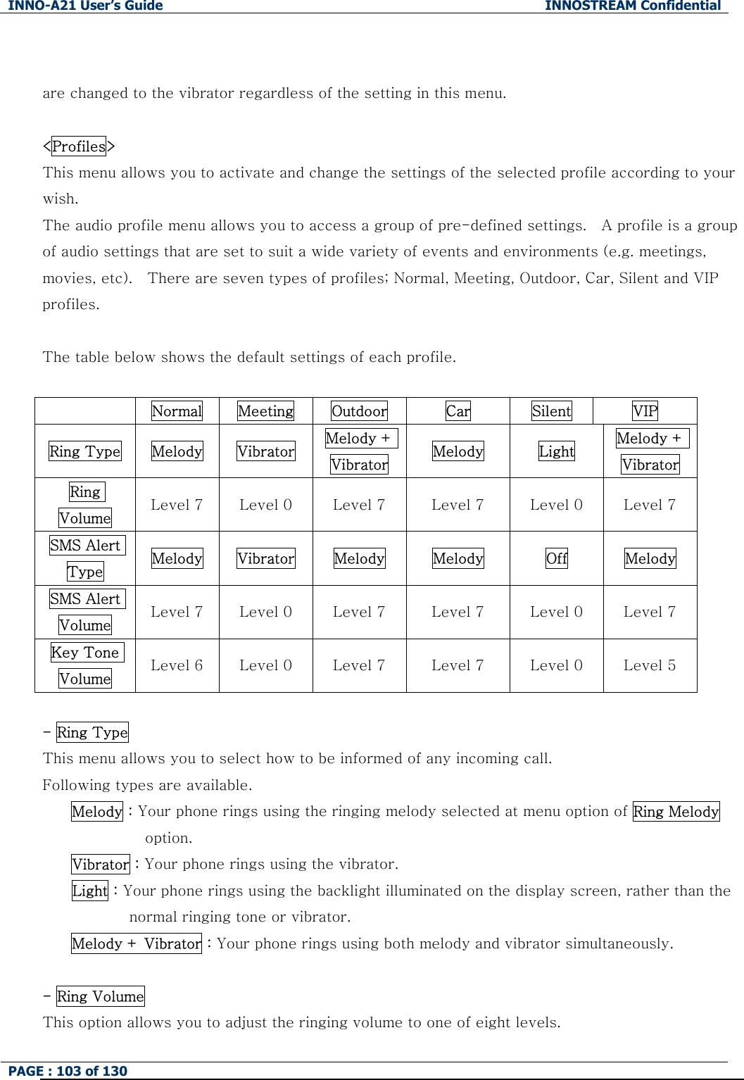 INNO-A21 User&rsquo;s Guide  INNOSTREAM Confidential PAGE : 103 of 130    are changed to the vibrator regardless of the setting in this menu.    <Profiles> This menu allows you to activate and change the settings of the selected profile according to your wish. The audio profile menu allows you to access a group of pre-defined settings.    A profile is a group of audio settings that are set to suit a wide variety of events and environments (e.g. meetings, movies, etc).    There are seven types of profiles; Normal, Meeting, Outdoor, Car, Silent and VIP profiles.    The table below shows the default settings of each profile.   Normal  Meeting  Outdoor  Car  Silent  VIP Ring Type  Melody  Vibrator  Melody + Vibrator  Melody  Light  Melody + Vibrator Ring Volume  Level 7  Level 0  Level 7  Level 7  Level 0  Level 7 SMS Alert Type  Melody  Vibrator  Melody  Melody  Off  Melody SMS Alert Volume  Level 7  Level 0  Level 7  Level 7  Level 0  Level 7 Key Tone Volume  Level 6  Level 0  Level 7  Level 7  Level 0  Level 5  - Ring Type This menu allows you to select how to be informed of any incoming call. Following types are available. Melody : Your phone rings using the ringing melody selected at menu option of Ring Melody   option. Vibrator : Your phone rings using the vibrator. Light : Your phone rings using the backlight illuminated on the display screen, rather than the normal ringing tone or vibrator. Melody + Vibrator : Your phone rings using both melody and vibrator simultaneously.   - Ring Volume This option allows you to adjust the ringing volume to one of eight levels.   
