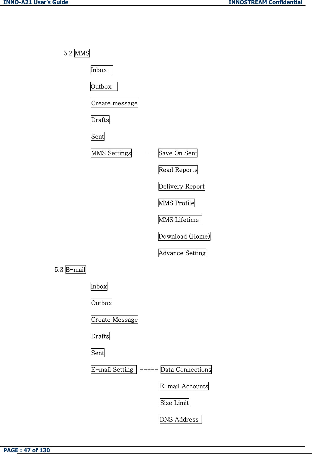 INNO-A21 User&rsquo;s Guide  INNOSTREAM Confidential PAGE : 47 of 130     5.2 MMS Inbox   Outbox     Create message Drafts Sent MMS Settings ------ Save On Sent Read Reports Delivery Report MMS Profile MMS Lifetime   Download (Home) Advance Setting 5.3 E-mail             Inbox Outbox Create Message Drafts Sent E-mail Setting    ----- Data Connections                                                E-mail Accounts  Size Limit                                                DNS Address   