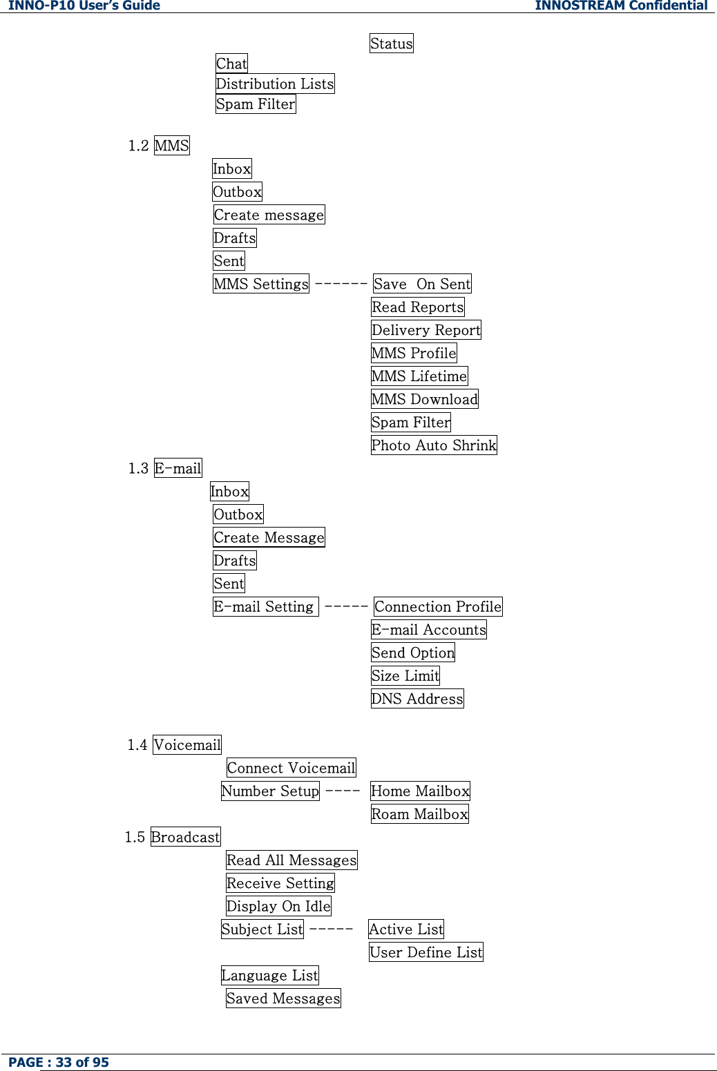 INNO-P10 User&rsquo;s Guide  INNOSTREAM Confidential PAGE : 33 of 95    Status Chat Distribution Lists Spam Filter  1.2 MMS Inbox   Outbox   Create message Drafts Sent MMS Settings ------ Save  On Sent Read Reports Delivery Report MMS Profile MMS Lifetime  MMS Download  Spam Filter Photo Auto Shrink 1.3 E-mail                  Inbox Outbox Create Message Drafts Sent E-mail Setting  ----- Connection Profile                                                                     E-mail Accounts                                                                                                                                    Send Option                                                                                                                                        Size Limit                                                                     DNS Address  1.4 Voicemail Connect Voicemail                                      Number Setup ----  Home Mailbox                                                                     Roam Mailbox                  1.5 Broadcast Read All Messages Receive Setting Display On Idle                                      Subject List -----   Active List User Define List                                      Language List Saved Messages  