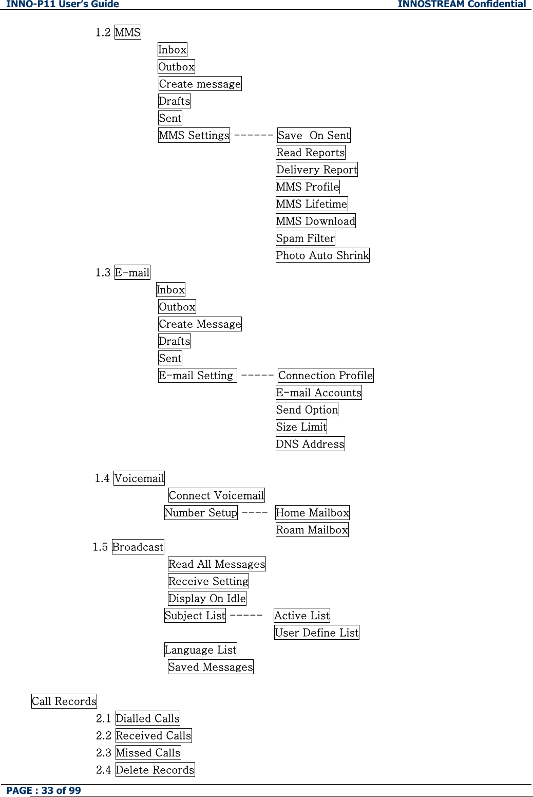 INNO-P11 User&rsquo;s Guide  INNOSTREAM Confidential PAGE : 33 of 99    1.2 MMS Inbox   Outbox   Create message Drafts Sent MMS Settings ------ Save  On Sent Read Reports Delivery Report MMS Profile MMS Lifetime  MMS Download  Spam Filter Photo Auto Shrink 1.3 E-mail                  Inbox Outbox Create Message Drafts Sent E-mail Setting  ----- Connection Profile                                                                     E-mail Accounts                                                                                                                                    Send Option                                                                                                                                        Size Limit                                                                     DNS Address  1.4 Voicemail Connect Voicemail                                      Number Setup ----  Home Mailbox                                                                     Roam Mailbox                  1.5 Broadcast Read All Messages Receive Setting Display On Idle                                      Subject List -----   Active List User Define List                                      Language List Saved Messages  Call Records                   2.1 Dialled Calls                   2.2 Received Calls                   2.3 Missed Calls                   2.4 Delete Records 