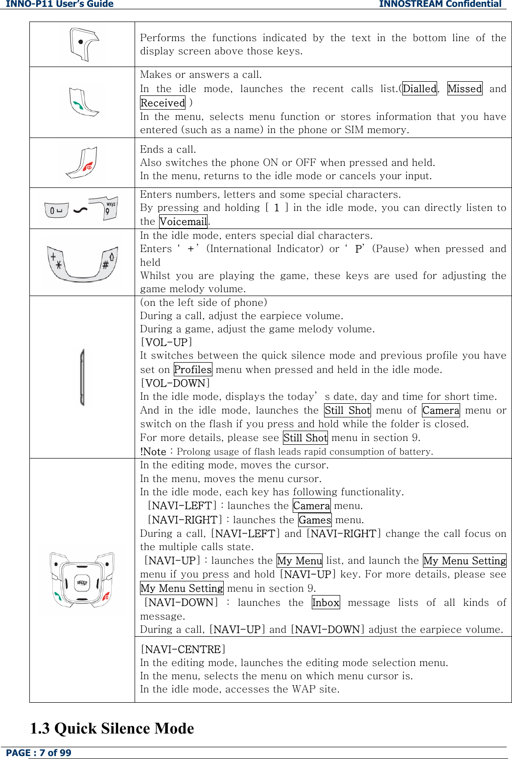 INNO-P11 User&rsquo;s Guide  INNOSTREAM Confidential PAGE : 7 of 99     Performs the functions indicated by the text in the bottom line of the display screen above those keys.  Makes or answers a call.  In  the  idle  mode,  launches  the  recent  calls  list.(Dialled,  Missed and Received ) In the menu, selects menu function  or  stores  information  that  you  have entered (such as a name) in the phone or SIM memory.  Ends a call.  Also switches the phone ON or OFF when pressed and held. In the menu, returns to the idle mode or cancels your input.  Enters numbers, letters and some special characters. By pressing and holding [ 1 ] in the idle mode, you can directly listen to the Voicemail.  In the idle mode, enters special dial characters. Enters  &lsquo; +&rsquo; (International  Indicator)  or  &lsquo; P&rsquo; (Pause)  when  pressed  and held Whilst  you  are  playing  the  game,  these  keys  are  used  for  adjusting  the game melody volume.  (on the left side of phone) During a call, adjust the earpiece volume. During a game, adjust the game melody volume. [VOL-UP] It switches between the quick silence mode and previous profile you have set on Profiles menu when pressed and held in the idle mode. [VOL-DOWN] In the idle mode, displays the today&rsquo; s date, day and time for short time. And  in  the  idle  mode,  launches  the  Still  Shot menu of Camera menu or switch on the flash if you press and hold while the folder is closed. For more details, please see Still Shot menu in section 9. !Note : Prolong usage of flash leads rapid consumption of battery. In the editing mode, moves the cursor. In the menu, moves the menu cursor. In the idle mode, each key has following functionality.   [NAVI-LEFT] : launches the Camera menu.   [NAVI-RIGHT] : launches the Games menu. During a call, [NAVI-LEFT] and [NAVI-RIGHT] change the call focus on the multiple calls state.  [NAVI-UP] : launches the My Menu list, and launch the My Menu Setting menu if you press and hold [NAVI-UP] key. For more details, please see My Menu Setting menu in section 9.  [NAVI-DOWN]  :  launches  the  Inbox  message  lists  of  all  kinds  of message. During a call, [NAVI-UP] and [NAVI-DOWN] adjust the earpiece volume. [NAVI-CENTRE] In the editing mode, launches the editing mode selection menu. In the menu, selects the menu on which menu cursor is. In the idle mode, accesses the WAP site.  1.3 Quick Silence Mode 