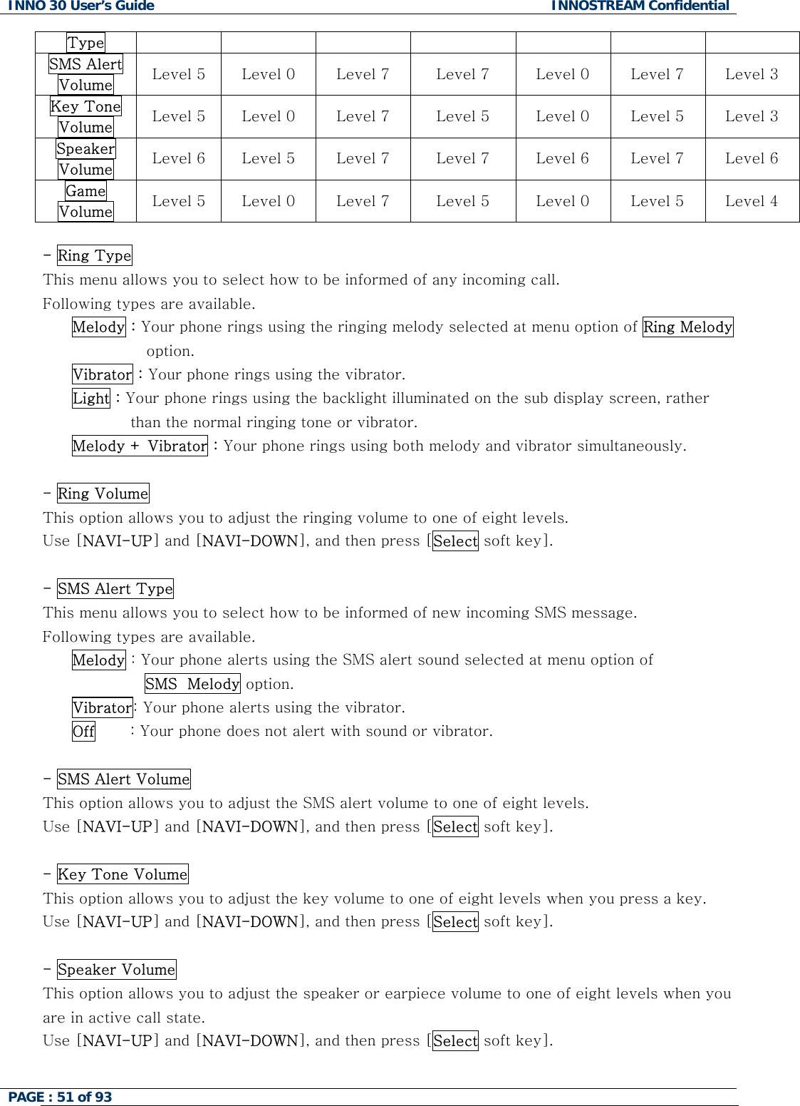 INNO 30 User&rsquo;s Guide  INNOSTREAM Confidential PAGE : 51 of 93   Type SMS Alert Volume  Level 5  Level 0  Level 7  Level 7  Level 0  Level 7  Level 3 Key Tone Volume  Level 5  Level 0  Level 7  Level 5  Level 0  Level 5  Level 3 Speaker Volume  Level 6  Level 5  Level 7  Level 7  Level 6  Level 7  Level 6 Game Volume  Level 5  Level 0  Level 7  Level 5  Level 0  Level 5  Level 4  - Ring Type This menu allows you to select how to be informed of any incoming call. Following types are available. Melody : Your phone rings using the ringing melody selected at menu option of Ring Melody  option. Vibrator : Your phone rings using the vibrator. Light : Your phone rings using the backlight illuminated on the sub display screen, rather than the normal ringing tone or vibrator. Melody + Vibrator : Your phone rings using both melody and vibrator simultaneously.   - Ring Volume This option allows you to adjust the ringing volume to one of eight levels.  Use [NAVI-UP] and [NAVI-DOWN], and then press [Select soft key].   - SMS Alert Type This menu allows you to select how to be informed of new incoming SMS message.   Following types are available. Melody : Your phone alerts using the SMS alert sound selected at menu option of  SMS  Melody option. Vibrator: Your phone alerts using the vibrator. Off       : Your phone does not alert with sound or vibrator.  - SMS Alert Volume This option allows you to adjust the SMS alert volume to one of eight levels. Use [NAVI-UP] and [NAVI-DOWN], and then press [Select soft key].  - Key Tone Volume This option allows you to adjust the key volume to one of eight levels when you press a key.  Use [NAVI-UP] and [NAVI-DOWN], and then press [Select soft key].  - Speaker Volume This option allows you to adjust the speaker or earpiece volume to one of eight levels when you are in active call state.  Use [NAVI-UP] and [NAVI-DOWN], and then press [Select soft key].   