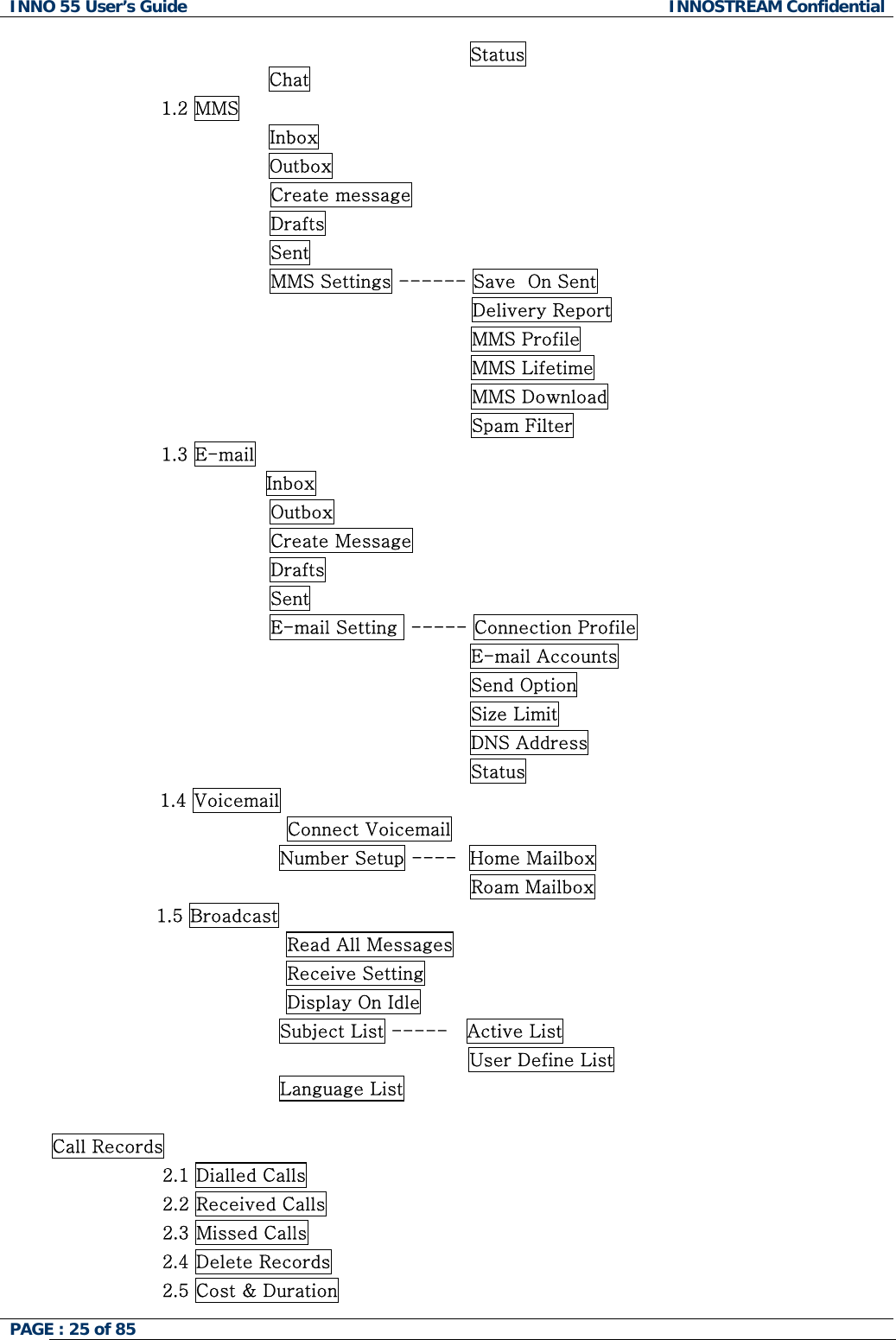 INNO 55 User&rsquo;s Guide  INNOSTREAM Confidential PAGE : 25 of 85    Status Chat 1.2 MMS Inbox   Outbox   Create message Drafts Sent MMS Settings ------ Save  On Sent Delivery Report MMS Profile MMS Lifetime  MMS Download  Spam Filter 1.3 E-mail                  Inbox Outbox Create Message Drafts Sent E-mail Setting  ----- Connection Profile                                                                     E-mail Accounts                                                                                                                                  Send Option                                                                                                                                        Size Limit                                                                     DNS Address                                                                     Status 1.4 Voicemail Connect Voicemail                                      Number Setup ----  Home Mailbox                                                                     Roam Mailbox                  1.5 Broadcast Read All Messages Receive Setting Display On Idle                                      Subject List -----   Active List User Define List                                      Language List  Call Records                   2.1 Dialled Calls                   2.2 Received Calls                   2.3 Missed Calls                   2.4 Delete Records                   2.5 Cost &amp; Duration 