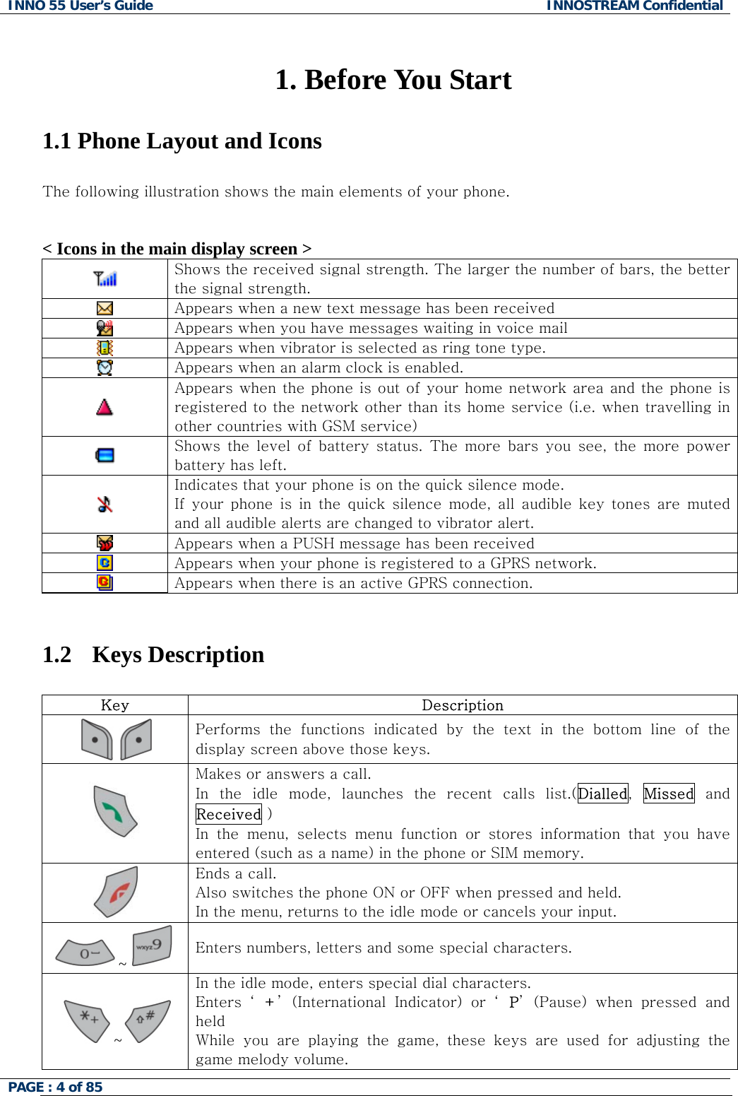 INNO 55 User&rsquo;s Guide  INNOSTREAM Confidential PAGE : 4 of 85     1. Before You Start  1.1 Phone Layout and Icons  The following illustration shows the main elements of your phone.        < Icons in the main display screen >  Shows the received signal strength. The larger the number of bars, the better the signal strength.  Appears when a new text message has been received  Appears when you have messages waiting in voice mail  Appears when vibrator is selected as ring tone type.  Appears when an alarm clock is enabled.  Appears when the phone is out of your home network area and the phone is registered to the network other than its home service (i.e. when travelling in other countries with GSM service)  Shows  the  level  of  battery  status. The more bars you see, the more  power battery has left.  Indicates that your phone is on the quick silence mode. If your phone is in the quick silence mode, all audible key tones  are  muted and all audible alerts are changed to vibrator alert.  Appears when a PUSH message has been received  Appears when your phone is registered to a GPRS network.  Appears when there is an active GPRS connection.   1.2 Keys Description  Key  Description  Performs the functions indicated by the text in the bottom line of the display screen above those keys.  Makes or answers a call.  In  the  idle  mode,  launches  the  recent  calls  list.(Dialled,  Missed and Received ) In  the  menu,  selects  menu  function  or  stores  information  that  you  have entered (such as a name) in the phone or SIM memory.  Ends a call.  Also switches the phone ON or OFF when pressed and held. In the menu, returns to the idle mode or cancels your input. ~ Enters numbers, letters and some special characters. ~ In the idle mode, enters special dial characters. Enters  &lsquo; +&rsquo; (International  Indicator)  or  &lsquo; P&rsquo; (Pause)  when  pressed  and held While  you  are  playing  the  game,  these  keys  are  used  for  adjusting  the game melody volume. 