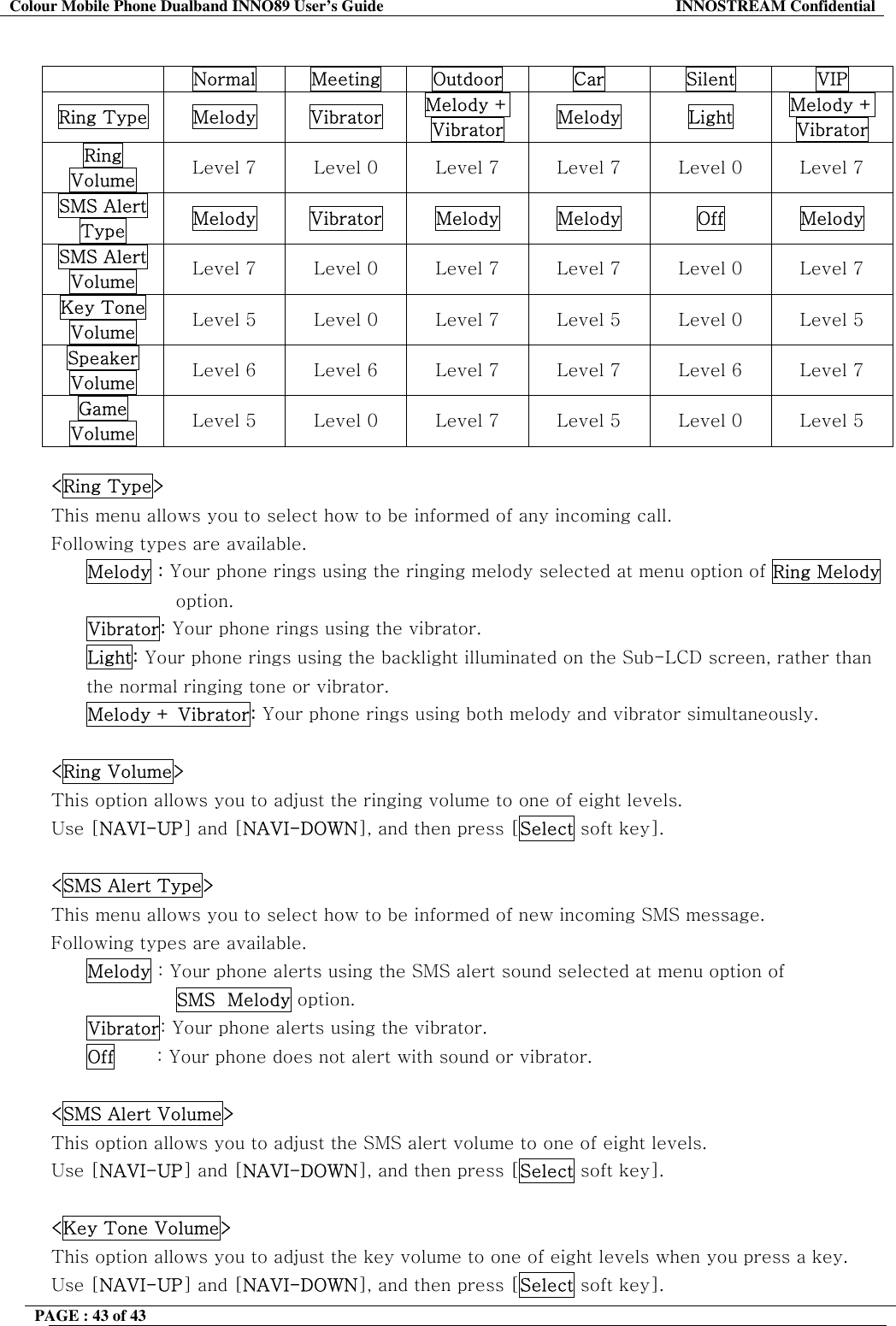 Colour Mobile Phone Dualband INNO89 User&rsquo;s Guide  INNOSTREAM Confidential PAGE : 43 of 43      Normal  Meeting  Outdoor  Car  Silent  VIP Ring Type  Melody  Vibrator  Melody + Vibrator  Melody  Light  Melody + Vibrator Ring Volume  Level 7  Level 0  Level 7  Level 7  Level 0  Level 7 SMS Alert Type  Melody  Vibrator  Melody  Melody  Off  Melody SMS Alert Volume  Level 7  Level 0  Level 7  Level 7  Level 0  Level 7 Key Tone Volume  Level 5  Level 0  Level 7  Level 5  Level 0  Level 5 Speaker Volume  Level 6  Level 6  Level 7  Level 7  Level 6  Level 7 Game Volume  Level 5  Level 0  Level 7  Level 5  Level 0  Level 5  <Ring Type> This menu allows you to select how to be informed of any incoming call. Following types are available. Melody : Your phone rings using the ringing melody selected at menu option of Ring Melody  option. Vibrator: Your phone rings using the vibrator. Light: Your phone rings using the backlight illuminated on the Sub-LCD screen, rather than  the normal ringing tone or vibrator. Melody + Vibrator: Your phone rings using both melody and vibrator simultaneously.   <Ring Volume> This option allows you to adjust the ringing volume to one of eight levels.  Use [NAVI-UP] and [NAVI-DOWN], and then press [Select soft key].   <SMS Alert Type> This menu allows you to select how to be informed of new incoming SMS message.   Following types are available. Melody : Your phone alerts using the SMS alert sound selected at menu option of  SMS  Melody option. Vibrator: Your phone alerts using the vibrator. Off       : Your phone does not alert with sound or vibrator.  <SMS Alert Volume> This option allows you to adjust the SMS alert volume to one of eight levels. Use [NAVI-UP] and [NAVI-DOWN], and then press [Select soft key].  <Key Tone Volume> This option allows you to adjust the key volume to one of eight levels when you press a key.  Use [NAVI-UP] and [NAVI-DOWN], and then press [Select soft key]. 