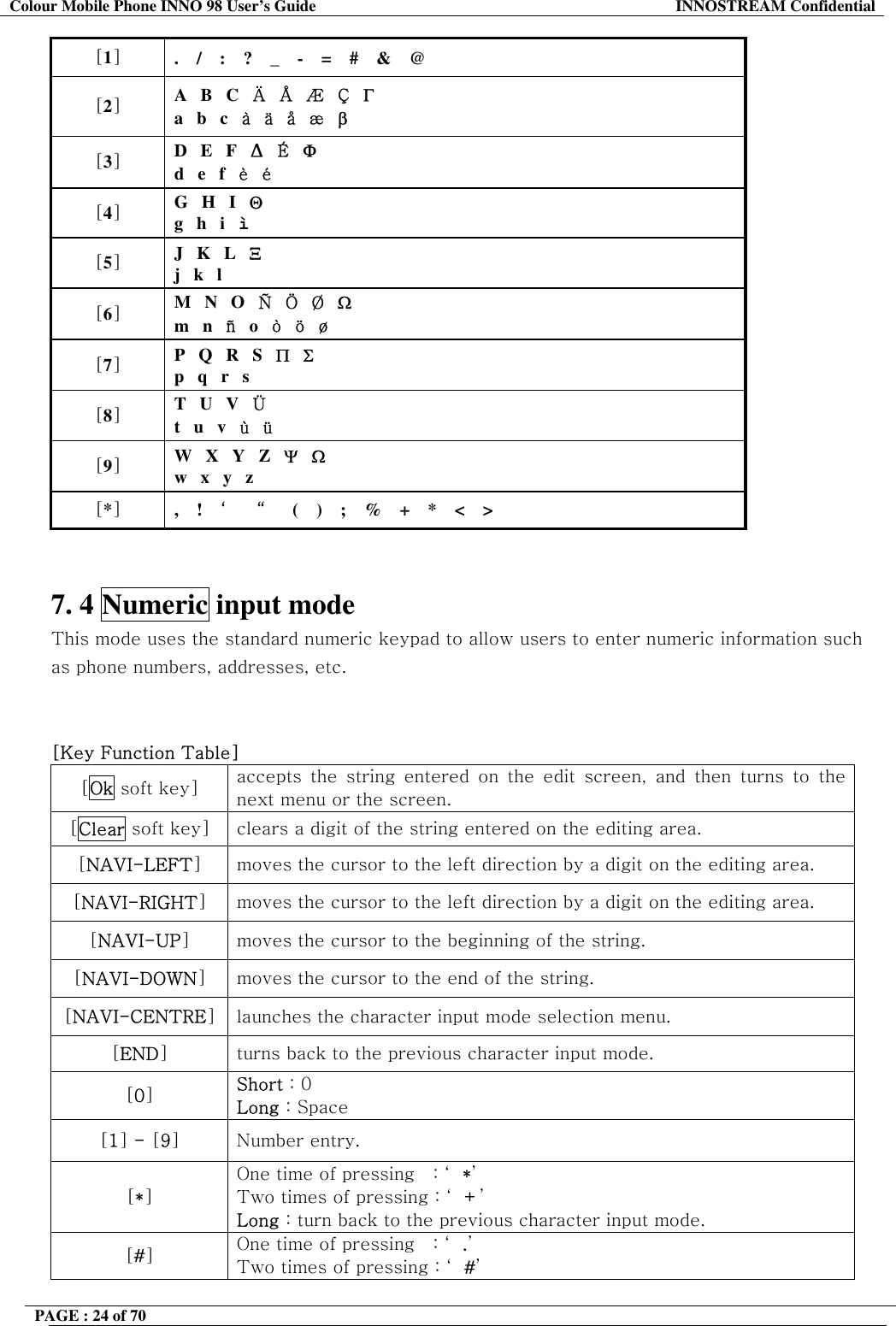 Colour Mobile Phone INNO 98 User&rsquo;s Guide  INNOSTREAM Confidential [1] .    /    :    ?    _    -    =    #    &amp;    @ [2] A   B   C   A   A   &AElig;   C   &Gamma; a   b   c   a   a   a   &aelig;   &beta; [3] D   E   F   &Delta;  E   &Phi; d   e   f   e   e  [4] G   H   I   &Theta; g   h   i   &igrave; [5] J   K   L   &Xi; j   k   l [6] M   N   O   N   O   &Oslash;   Ω m   n   n   o   o   o   &oslash; [7] P   Q   R   S   &Pi;   &Sigma; p   q   r   s [8] T   U   V   U  t   u   v   u   u  [9] W   X   Y   Z   &Psi;   Ω w   x   y   z [*]  ,    !    &lsquo;    &ldquo;    (    )    ;    %    +    *    <    >    󰚟󰚟7. 4 Numeric input mode This mode uses the standard numeric keypad to allow users to enter numeric information such as phone numbers, addresses, etc.  󰚟[Key Function Table] [Ok soft key]  accepts the string entered on the edit screen, and then turns to the next menu or the screen. [Clear soft key]  clears a digit of the string entered on the editing area. [NAVI-LEFT] moves the cursor to the left direction by a digit on the editing area. [NAVI-RIGHT] moves the cursor to the left direction by a digit on the editing area. [NAVI-UP] moves the cursor to the beginning of the string. [NAVI-DOWN] moves the cursor to the end of the string. [NAVI-CENTRE] launches the character input mode selection menu. [END] turns back to the previous character input mode. [0] Short : 0 Long : Space [1] - [9] Number entry. [*] One time of pressing   : &lsquo; *&rsquo; Two times of pressing : &lsquo; +&rsquo; Long : turn back to the previous character input mode. [#] One time of pressing   : &lsquo; .&rsquo; Two times of pressing : &lsquo; #&rsquo; PAGE : 24 of 70    