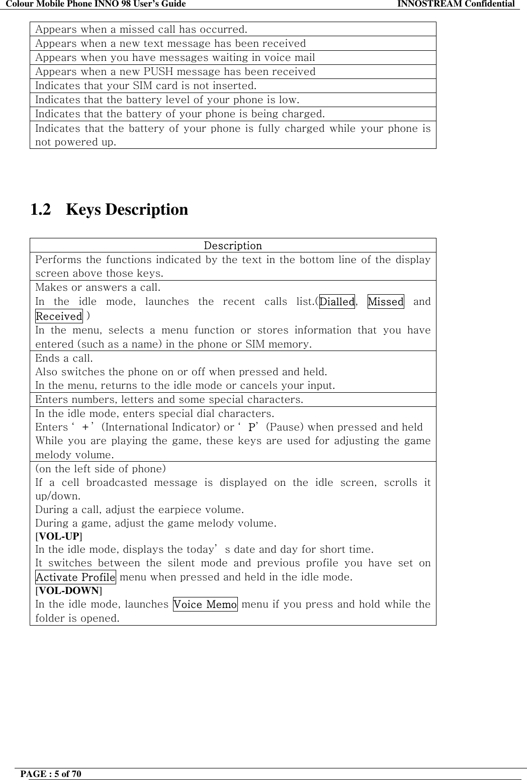 Colour Mobile Phone INNO 98 User&rsquo;s Guide  INNOSTREAM Confidential Appears when a missed call has occurred.  Appears when a new text message has been received Appears when you have messages waiting in voice mail Appears when a new PUSH message has been received Indicates that your SIM card is not inserted. Indicates that the battery level of your phone is low.  Indicates that the battery of your phone is being charged. Indicates that the battery of your phone is fully charged while your phone is not powered up.    1.2 Keys Description  Description Performs the functions indicated by the text in the bottom line of the display screen above those keys. Makes or answers a call.  In the idle mode, launches the recent calls list.(Dialled,  Missed and Received ) In the menu, selects a menu function or stores information that you have entered (such as a name) in the phone or SIM memory. Ends a call.  Also switches the phone on or off when pressed and held. In the menu, returns to the idle mode or cancels your input. Enters numbers, letters and some special characters. In the idle mode, enters special dial characters. Enters &lsquo; +&rsquo; (International Indicator) or &lsquo; P&rsquo; (Pause) when pressed and held While you are playing the game, these keys are used for adjusting the game melody volume. (on the left side of phone) If a cell broadcasted message is displayed on the idle screen, scrolls it up/down. During a call, adjust the earpiece volume. During a game, adjust the game melody volume. [VOL-UP] In the idle mode, displays the today&rsquo; s date and day for short time. It switches between the silent mode and previous profile you have set on Activate Profile menu when pressed and held in the idle mode. [VOL-DOWN] In the idle mode, launches Voice Memo menu if you press and hold while the folder is opened. PAGE : 5 of 70    