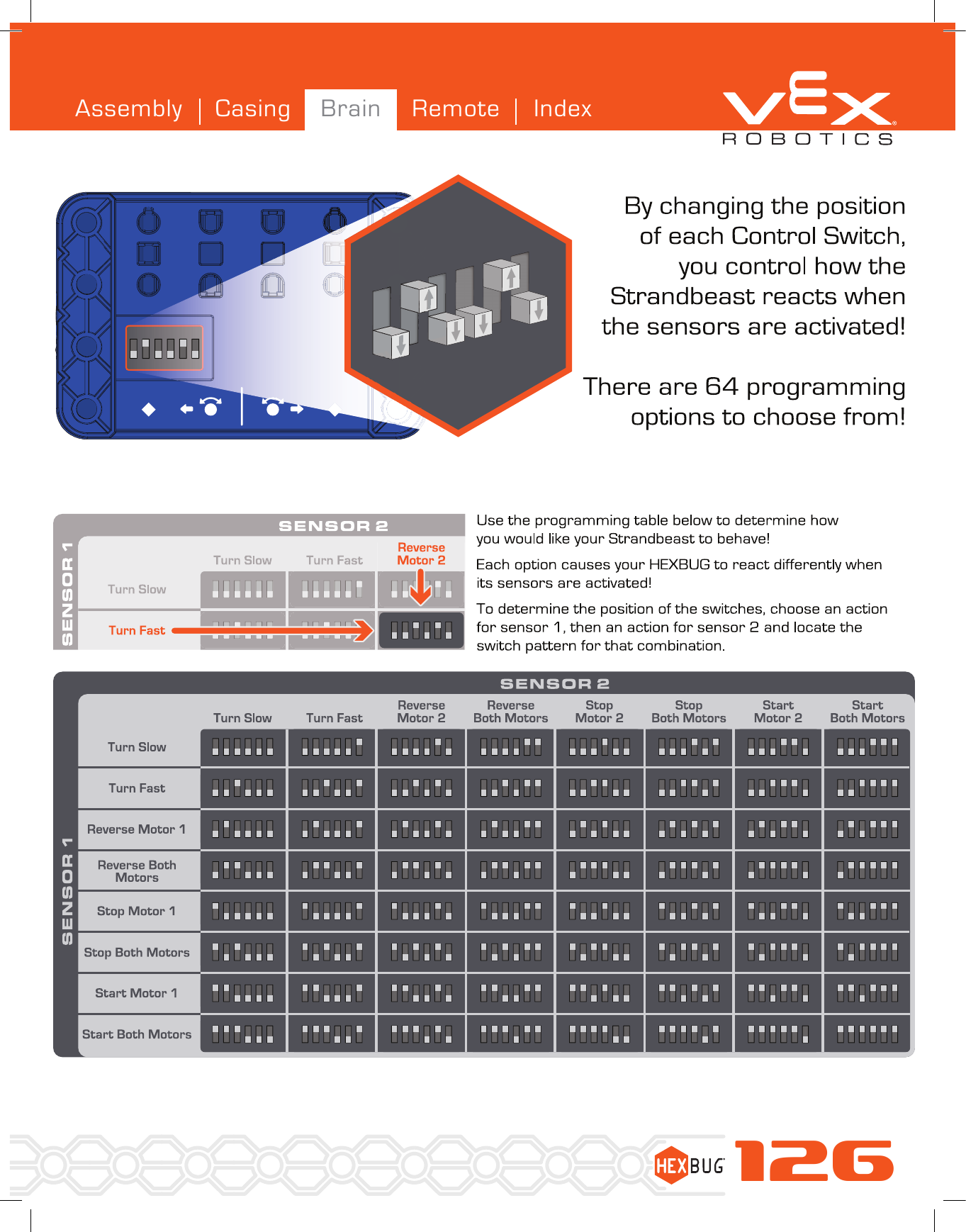 126Tech CasingAssembly IndexRemoteBrain