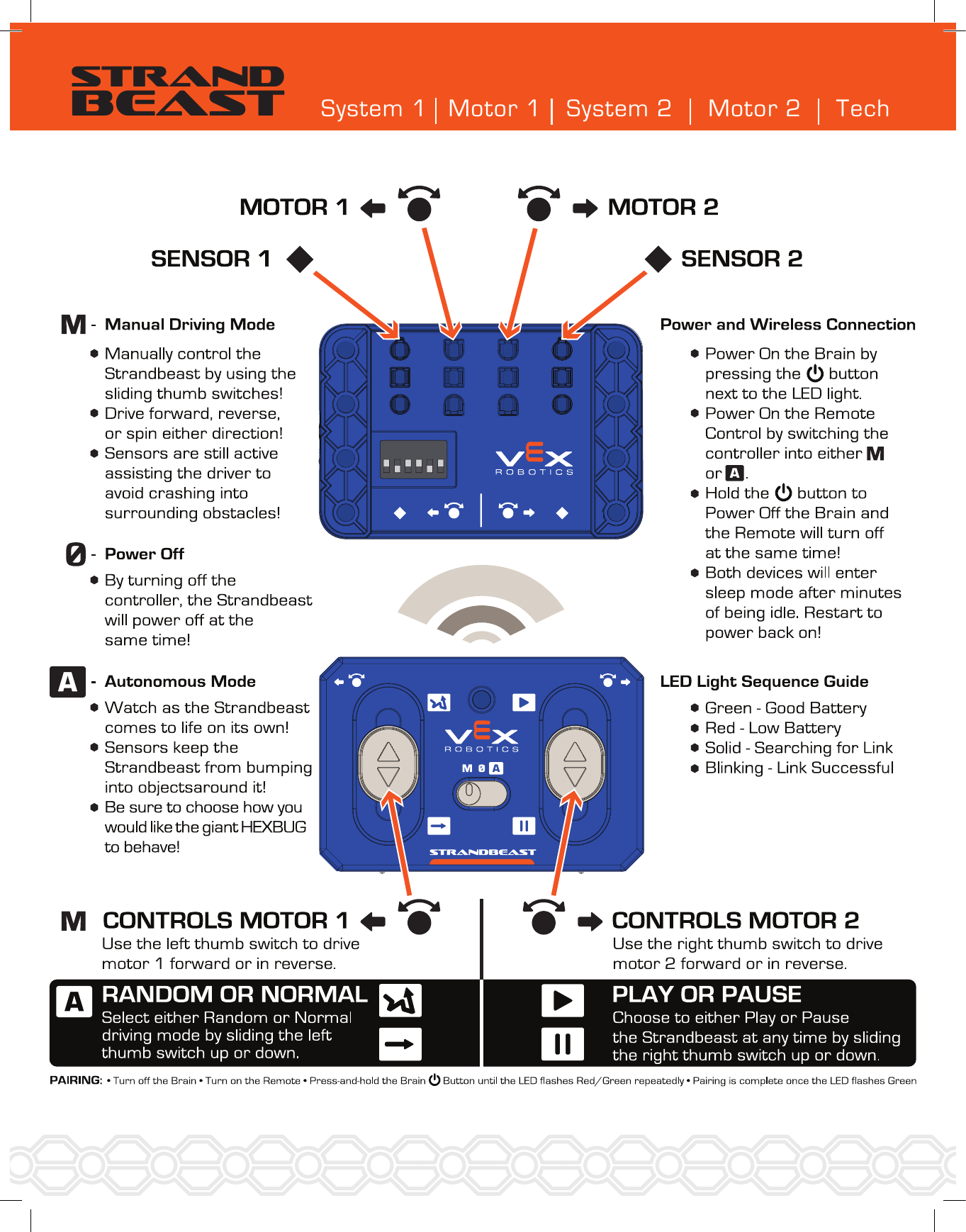 Motor 1 Motor 2 TechSystem 2STRANDBEAST System 1