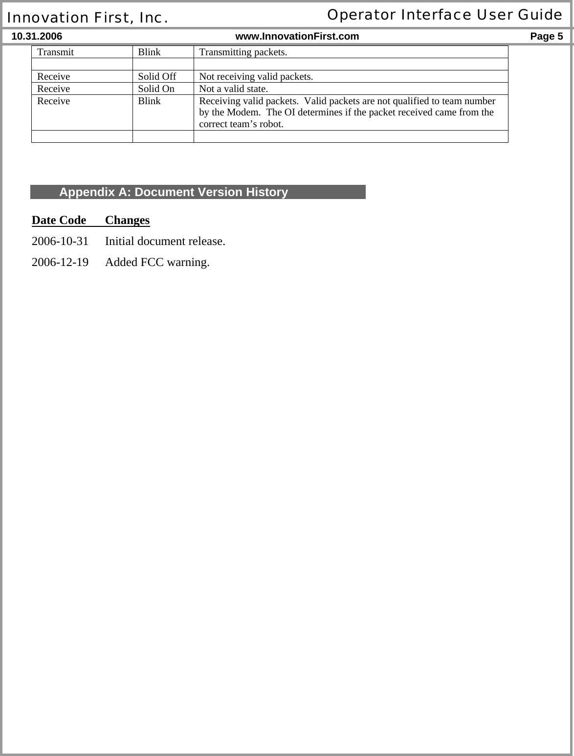  Innovation First, Inc. Operator Interface User Guide 10.31.2006 www.InnovationFirst.com Page 5   Transmit Blink Transmitting packets.    Receive  Solid Off  Not receiving valid packets. Receive  Solid On  Not a valid state. Receive Blink Receiving valid packets.  Valid packets are not qualified to team number by the Modem.  The OI determines if the packet received came from the correct team’s robot.       Appendix A: Document Version History  Date Code  Changes 2006-10-31 Initial document release. 2006-12-19 Added FCC warning.  