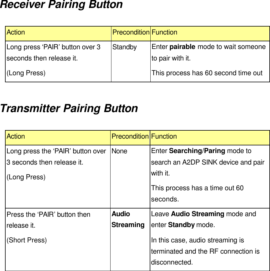Receiver Pairing Button  Action Precondition Function Long press &lsquo;PAIR&rsquo; button over 3 seconds then release it. (Long Press) Standby Enter pairable mode to wait someone to pair with it.   This process has 60 second time out  Transmitter Pairing Button  Action Precondition Function Long press the &lsquo;PAIR&rsquo; button over 3 seconds then release it. (Long Press) None Enter Searching/Paring mode to search an A2DP SINK device and pair with it.   This process has a time out 60 seconds. Press the &lsquo;PAIR&rsquo; button then release it. (Short Press) Audio Streaming Leave Audio Streaming mode and enter Standby mode. In this case, audio streaming is terminated and the RF connection is disconnected.  