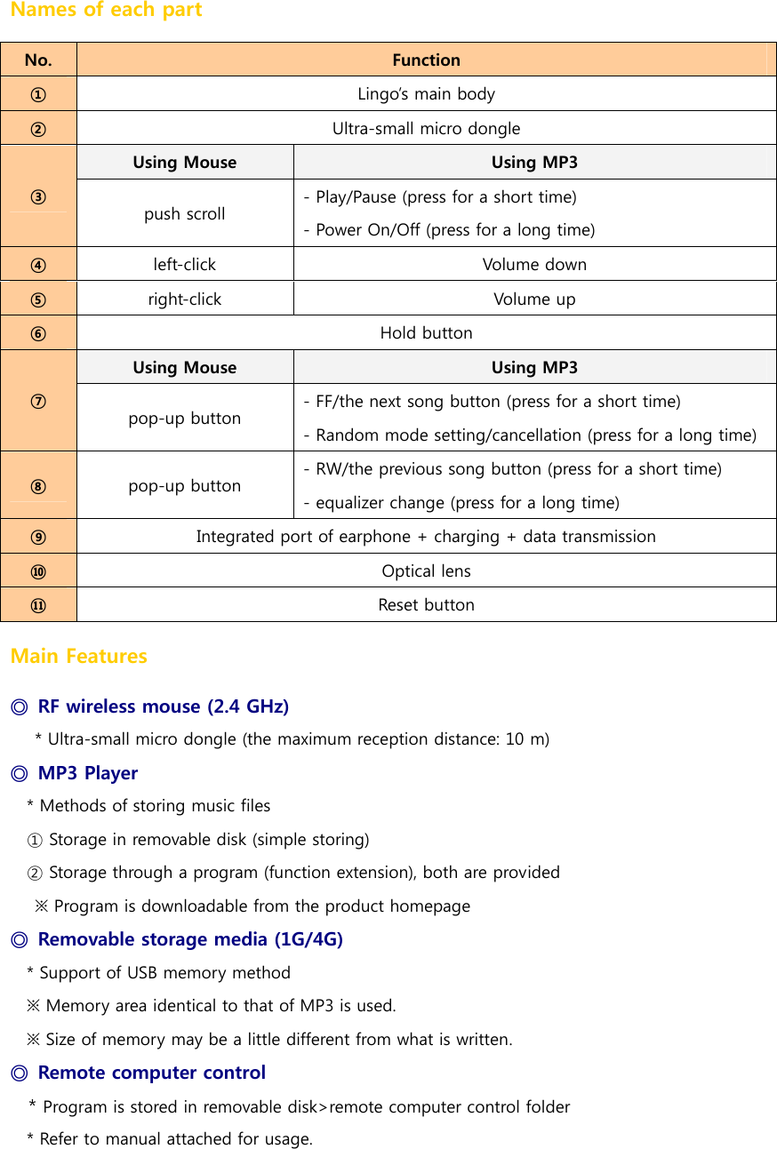 Names of each part No.  Function ①  Lingo&rsquo;s main body ②  Ultra-small micro dongle Using Mouse  Using MP3 ③ push scroll  - Play/Pause (press for a short time) - Power On/Off (press for a long time) ④  left-click  Volume down ⑤  right-click  Volume up ⑥  Hold button Using Mouse  Using MP3 ⑦ pop-up button  - FF/the next song button (press for a short time)   - Random mode setting/cancellation (press for a long time) ⑧  pop-up button  - RW/the previous song button (press for a short time) - equalizer change (press for a long time)  ⑨  Integrated port of earphone + charging + data transmission ⑩  Optical lens ⑪  Reset button Main Features ◎  RF wireless mouse (2.4 GHz) * Ultra-small micro dongle (the maximum reception distance: 10 m) ◎  MP3 Player * Methods of storing music files ① Storage in removable disk (simple storing) ② Storage through a program (function extension), both are provided ※ Program is downloadable from the product homepage ◎  Removable storage media (1G/4G) * Support of USB memory method ※ Memory area identical to that of MP3 is used. ※ Size of memory may be a little different from what is written. ◎  Remote computer control * Program is stored in removable disk>remote computer control folder * Refer to manual attached for usage.  