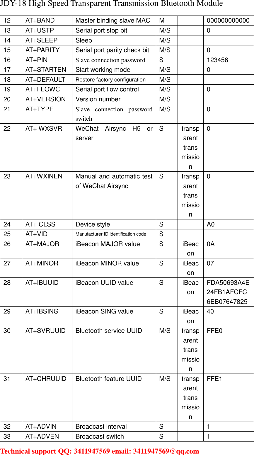 JDY-18 High Speed Transparent Transmission Bluetooth Module                                     Technical support QQ: 3411947569 email: 3411947569@qq.com   12  AT+BAND  Master binding slave MAC  M    000000000000 13  AT+USTP  Serial port stop bit  M/S    0 14  AT+SLEEP  Sleep  M/S     15  AT+PARITY  Serial port parity check bit  M/S    0 16  AT+PIN  Slave connection password    S    123456 17  AT+STARTEN  Start working mode  M/S    0 18  AT+DEFAULT  Restore factory configuration  M/S     19  AT+FLOWC  Serial port flow control  M/S    0 20  AT+VERSION  Version number  M/S     21  AT+TYPE  Slave  connection  password switch M/S    0 22  AT+ WXSVR  WeChat  Airsync  H5  or server S  transparent transmission 0 23  AT+WXINEN  Manual and automatic test of WeChat Airsync S  transparent transmission 0 24  AT+ CLSS  Device style  S    A0 25  AT+VID  Manufacturer ID identification code  S     26  AT+MAJOR  iBeacon MAJOR value  S  iBeacon 0A 27  AT+MINOR  iBeacon MINOR value  S  iBeacon 07 28  AT+IBUUID  iBeacon UUID value  S  iBeacon FDA50693A4E24FB1AFCFC6EB07647825 29  AT+IBSING  iBeacon SING value  S  iBeacon 40 30  AT+SVRUUID  Bluetooth service UUID  M/S  transparent transmission FFE0 31  AT+CHRUUID  Bluetooth feature UUID  M/S  transparent transmission FFE1 32  AT+ADVIN  Broadcast interval  S    1 33  AT+ADVEN  Broadcast switch  S    1 