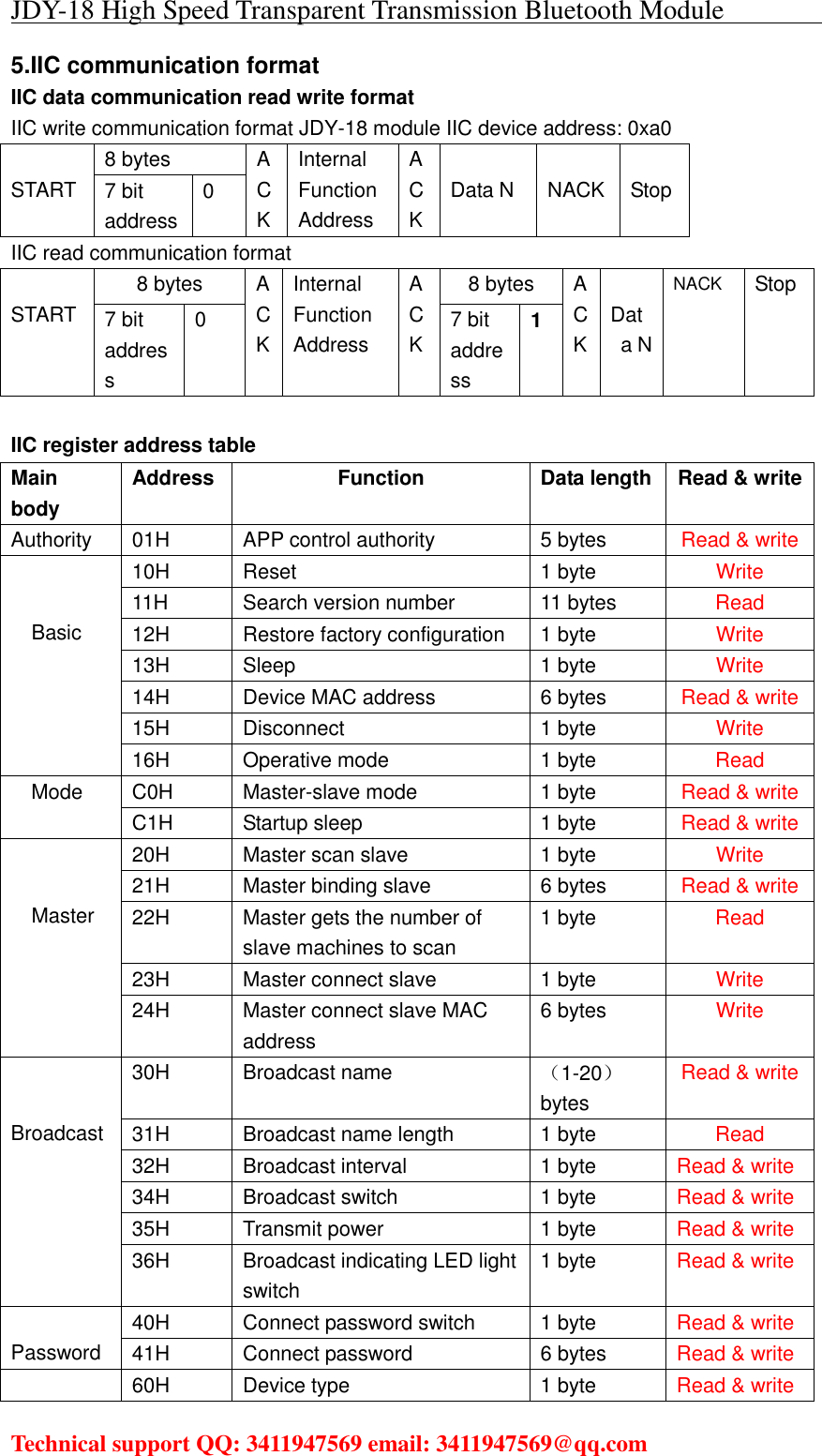 JDY-18 High Speed Transparent Transmission Bluetooth Module                                     Technical support QQ: 3411947569 email: 3411947569@qq.com   5.IIC communication format IIC data communication read write format    IIC write communication format JDY-18 module IIC device address: 0xa0  START 8 bytes A C K Internal Function Address A C K  Data N  NACK  Stop 7 bit address 0 IIC read communication format  START 8 bytes A C K Internal Function Address A C K 8 bytes A C K  Data N NACK Stop 7 bit address 0 7 bit address 1  IIC register address table Main body Address Function Data length Read &amp; write Authority 01H APP control authority 5 bytes Read &amp; write   Basic 10H Reset 1 byte Write 11H Search version number 11 bytes Read 12H Restore factory configuration 1 byte Write 13H Sleep 1 byte Write 14H Device MAC address 6 bytes Read &amp; write 15H Disconnect 1 byte Write 16H Operative mode 1 byte Read   Mode C0H Master-slave mode 1 byte Read &amp; write C1H Startup sleep 1 byte Read &amp; write   Master 20H Master scan slave 1 byte Write 21H Master binding slave 6 bytes Read &amp; write 22H Master gets the number of slave machines to scan 1 byte Read 23H Master connect slave 1 byte Write 24H Master connect slave MAC address 6 bytes Write   Broadcast 30H Broadcast name （1-20）bytes Read &amp; write 31H Broadcast name length 1 byte Read 32H Broadcast interval 1 byte Read &amp; write 34H Broadcast switch 1 byte Read &amp; write 35H Transmit power 1 byte Read &amp; write 36H Broadcast indicating LED light switch 1 byte Read &amp; write  Password 40H Connect password switch 1 byte Read &amp; write 41H Connect password 6 bytes Read &amp; write  60H Device type 1 byte Read &amp; write 