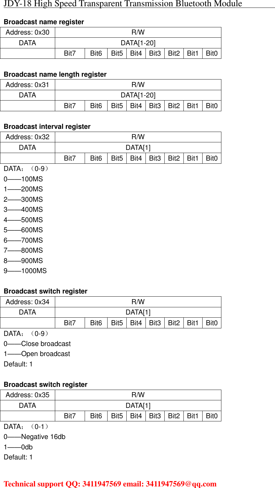 JDY-18 High Speed Transparent Transmission Bluetooth Module                                     Technical support QQ: 3411947569 email: 3411947569@qq.com   Broadcast name register Address: 0x30 R/W DATA DATA[1-20]  Bit7 Bit6 Bit5 Bit4 Bit3 Bit2 Bit1 Bit0  Broadcast name length register Address: 0x31 R/W DATA DATA[1-20]  Bit7 Bit6 Bit5 Bit4 Bit3 Bit2 Bit1 Bit0  Broadcast interval register Address: 0x32 R/W DATA DATA[1]  Bit7 Bit6 Bit5 Bit4 Bit3 Bit2 Bit1 Bit0 DATA：（0-9） 0——100MS 1——200MS 2——300MS 3——400MS 4——500MS 5——600MS 6——700MS 7——800MS 8——900MS 9——1000MS  Broadcast switch register Address: 0x34 R/W DATA DATA[1]  Bit7 Bit6 Bit5 Bit4 Bit3 Bit2 Bit1 Bit0 DATA：（0-9） 0——Close broadcast 1——Open broadcast Default: 1  Broadcast switch register Address: 0x35 R/W DATA DATA[1]  Bit7 Bit6 Bit5 Bit4 Bit3 Bit2 Bit1 Bit0 DATA：（0-1） 0——Negative 16db 1——0db Default: 1  