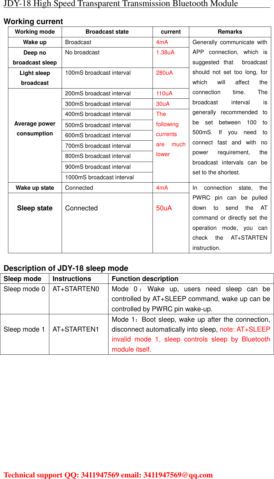JDY-18 High Speed Transparent Transmission Bluetooth Module                                     Technical support QQ: 3411947569 email: 3411947569@qq.com   Working current  Description of JDY-18 sleep mode Sleep mode  Instructions  Function description Sleep mode 0  AT+STARTEN0  Mode  0 ：Wake  up,  users  need  sleep  can  be controlled by AT+SLEEP command, wake up can be controlled by PWRC pin wake-up.  Sleep mode 1  AT+STARTEN1 Mode 1：Boot sleep, wake up after the connection, disconnect automatically into sleep, note: AT+SLEEP invalid  mode  1,  sleep  controls  sleep  by  Bluetooth module itself.          Working mode  Broadcast state  current  Remarks Wake up  Broadcast  4mA Generally  communicate  with APP  connection,  which  is suggested  that    broadcast should  not  set  too  long,  for which  will  affect  the connection  time.  The broadcast  interval  is generally  recommended  to be  set  between  100  to 500mS.  If  you  need  to connect  fast  and  with  no power  requirement,  the broadcast  intervals  can  be set to the shortest. Deep no broadcast sleep No broadcast  1.38uA Light sleep broadcast 100mS broadcast interval  280uA    Average power consumption 200mS broadcast interval  110uA 300mS broadcast interval  30uA 400mS broadcast interval  The following currents are  much lower 500mS broadcast interval 600mS broadcast interval 700mS broadcast interval 800mS broadcast interval 900mS broadcast interval 1000mS broadcast interval Wake up state  Connected  4mA In  connection  state,  the PWRC  pin  can  be  pulled down  to  send  the  AT command  or  directly  set  the operation  mode,  you  can check  the  AT+STARTEN instruction.  Sleep state  Connected  50uA 