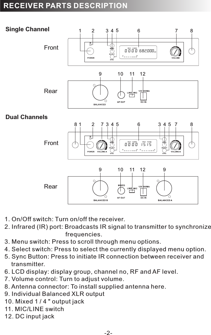 -2-RECEIVER PARTS DESCRIPTIONSingle Channel Dual Channels788 7FrontRearFrontRear9 10 11 12 99 10 11 121 2 3784561 2 34563451. 2. Infrared (IR) port: Broadcasts IR signal to transmitter to synchronize                                     frequencies. 3. Menu switch: Press to scroll through menu options.4. Select switch: Press to select the currently displayed menu option.5. Sync Button: Press to initiate IR connection between receiver and     transmitter.6. LCD display: display group, channel no, RF and AF level.7. Volume control: Turn to adjust volume.8. Antenna connector: To install supplied antenna here.9. Individual Balanced XLR output10. Mixed 1 / 4 &quot; output jack11. MIC/LINE switch12. DC input jackOn/Off switch: Turn on/off the receiver.