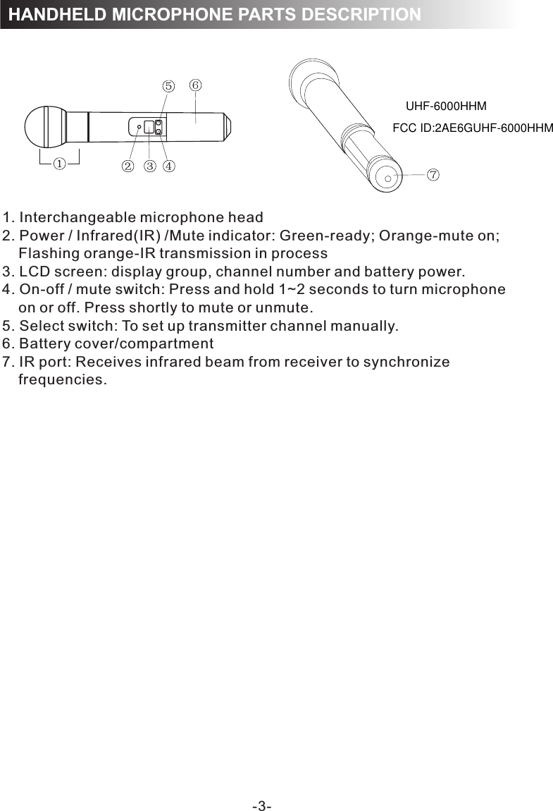 -3-1. Interchangeable microphone head2. Power / Infrared(IR) /Mute indicator: Green-ready; Orange-mute on;     Flashing orange-IR transmission in process3. LCD screen: display group, channel number and battery power.4. On-off / mute switch: Press and hold 1~2 seconds to turn microphone    on or off. Press shortly to mute or unmute.5. Select switch: To set up transmitter channel manually.6. Battery cover/compartment7. IR port: Receives infrared beam from receiver to synchronize     frequencies.  HANDHELD MICROPHONE PARTS DESCRIPTIONUHF-6000HHMFCC ID:2AE6GUHF-6000HHM