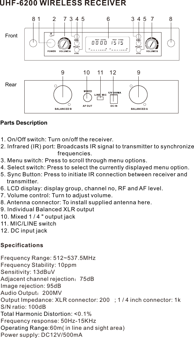 UHF-6200 WIRELESS RECEIVERFrontRear1. On/Off switch: Turn on/off the receiver.2. Infrared (IR) port: Broadcasts IR signal to transmitter to synchronize                                     frequencies. 3. Menu switch: Press to scroll through menu options.4. Select switch: Press to select the currently displayed menu option.5. Sync Button: Press to initiate IR connection between receiver and     transmitter.6. LCD display: display group, channel no, RF and AF level.7. Volume control: Turn to adjust volume.8. Antenna connector: To install supplied antenna here.9. Individual Balanced XLR output10. Mixed 1 / 4 &quot; output jack11. MIC/LINE switch12. DC input jackParts Description788 79 10 11 12 91 2 3456345SpecificationsFrequency Range: 512~537.5MHz Frequency Stability: 10ppmSensitivity: 13dBuVAdjacent channel rejection：75dBImage rejection: 95dBAudio Output：200MVOutput Impedance: XLR connector: 200   ; 1 / 4 inch connector: 1k S/N ratio: 100dB0.1%Total Harmonic Distortion: &lt;Frequency response: 50Hz-15KHz:60m( in line and sight area)Operating RangePower supply: DC12V/500mA 