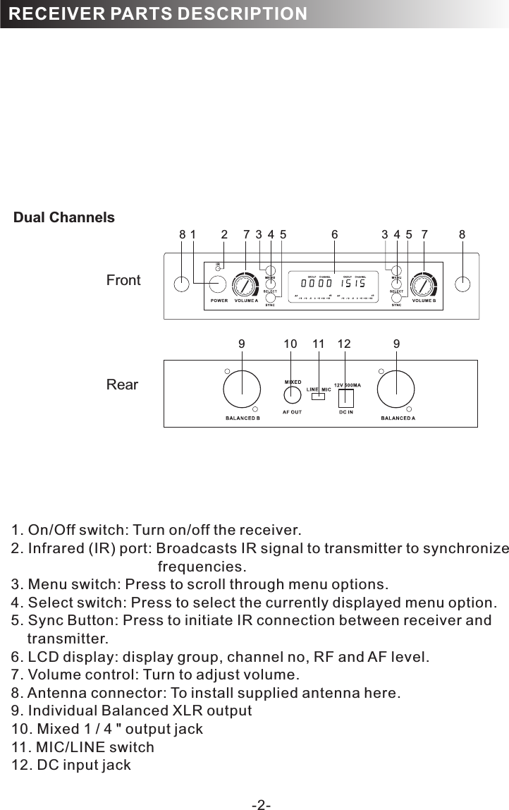 -2-RECEIVER PARTS DESCRIPTIONDual Channels788 7FrontRear9 10 11 12 91234563451. 2. Infrared (IR) port: Broadcasts IR signal to transmitter to synchronize                                     frequencies. 3. Menu switch: Press to scroll through menu options.4. Select switch: Press to select the currently displayed menu option.5. Sync Button: Press to initiate IR connection between receiver and     transmitter.6. LCD display: display group, channel no, RF and AF level.7. Volume control: Turn to adjust volume.8. Antenna connector: To install supplied antenna here.9. Individual Balanced XLR output10. Mixed 1 / 4 &quot; output jack11. MIC/LINE switch12. DC input jackOn/Off switch: Turn on/off the receiver.