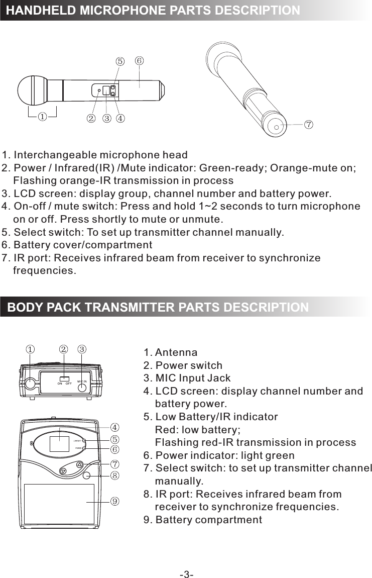 -3-1. Interchangeable microphone head2. Power / Infrared(IR) /Mute indicator: Green-ready; Orange-mute on;     Flashing orange-IR transmission in process3. LCD screen: display group, channel number and battery power.4. On-off / mute switch: Press and hold 1~2 seconds to turn microphone    on or off. Press shortly to mute or unmute.5. Select switch: To set up transmitter channel manually.6. Battery cover/compartment7. IR port: Receives infrared beam from receiver to synchronize     frequencies.  HANDHELD MICROPHONE PARTS DESCRIPTION1. Antenna2. Power switch3. MIC Input Jack4. LCD screen: display channel number and     battery power.5. Low Battery/IR indicator    Red: low battery;    Flashing red-IR transmission in process6. Power indicator: light green7. Select switch: to set up transmitter channel     manually. 8. IR port: Receives infrared beam from     receiver to synchronize frequencies. 9. Battery compartmentBODY PACK TRANSMITTER PARTS DESCRIPTION