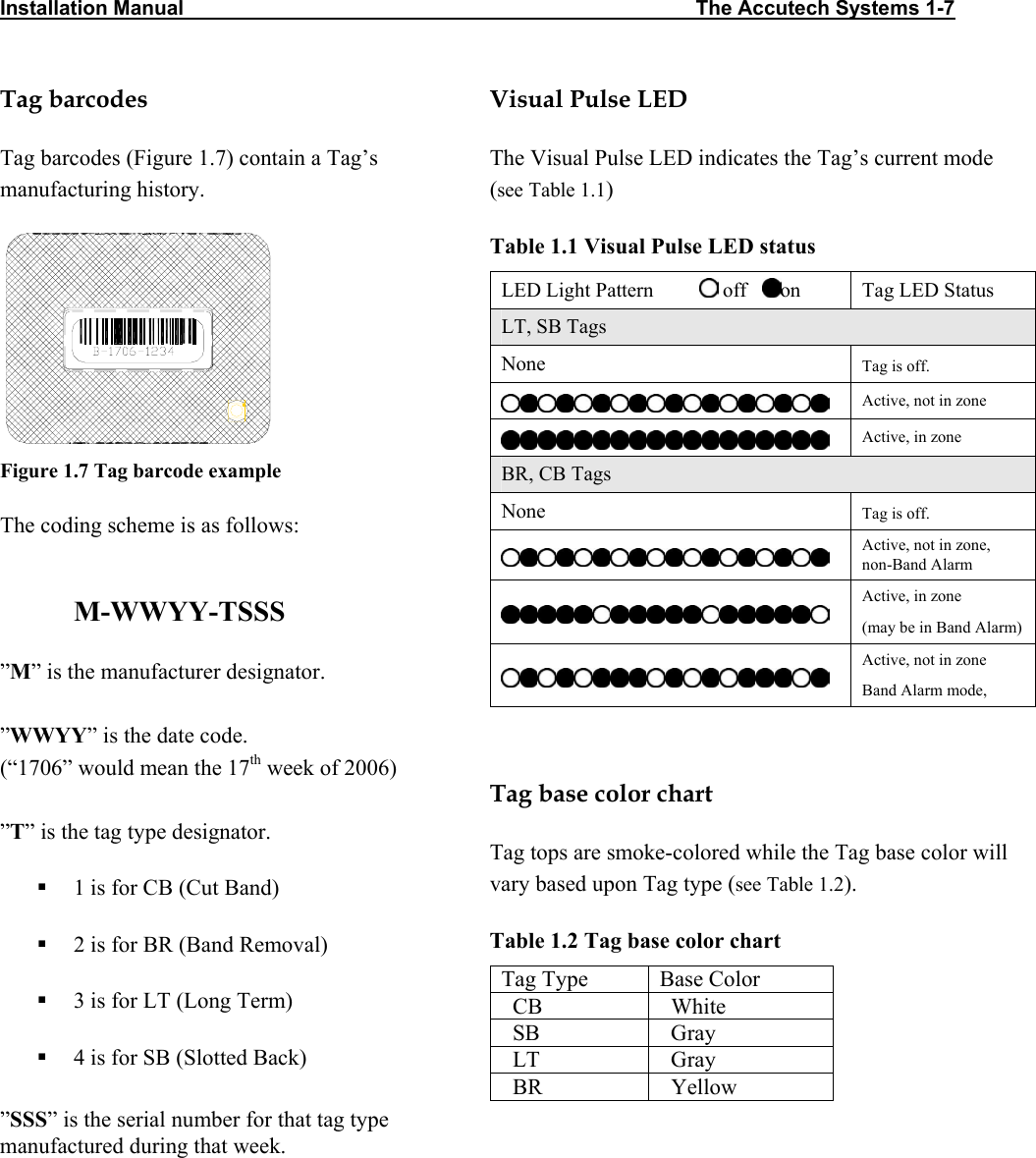 Installation Manual                                                                                          The Accutech Systems 1-7                     Tag barcodes Tag barcodes (Figure 1.7) contain a Tag’s manufacturing history.  Figure 1.7 Tag barcode example The coding scheme is as follows:  M-WWYY-TSSS ”M” is the manufacturer designator.  ”WWYY” is the date code. (“1706” would mean the 17th week of 2006)  ”T” is the tag type designator.   1 is for CB (Cut Band)   2 is for BR (Band Removal)   3 is for LT (Long Term)   4 is for SB (Slotted Back) ”SSS” is the serial number for that tag type manufactured during that week. Visual Pulse LED The Visual Pulse LED indicates the Tag’s current mode (see Table 1.1)  Table 1.1 Visual Pulse LED status LED Light Pattern           off    on   Tag LED Status LT, SB Tags None  Tag is off.  Active, not in zone  Active, in zone BR, CB Tags None  Tag is off.  Active, not in zone, non-Band Alarm  Active, in zone (may be in Band Alarm)  Active, not in zone Band Alarm mode,  Tag base color chart Tag tops are smoke-colored while the Tag base color will vary based upon Tag type (see Table 1.2). Table 1.2 Tag base color chart Tag Type  Base Color   CB    White   SB    Gray   LT    Gray   BR    Yellow    