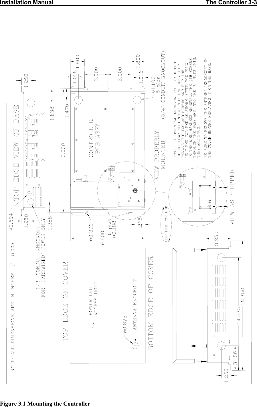 Installation Manual                                                                                            The Controller 3-3  Figure 3.1 Mounting the Controller