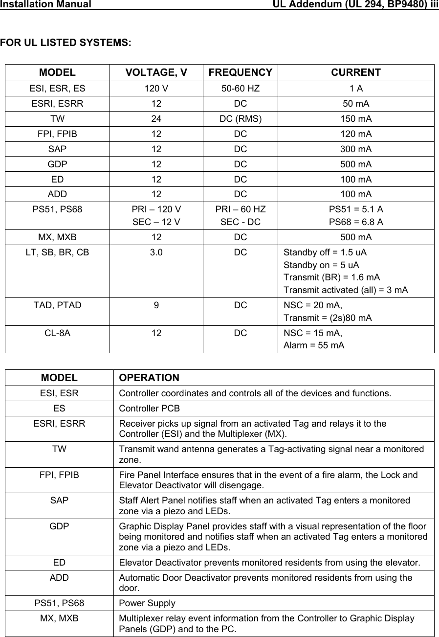 Installation Manual                                                                UL Addendum (UL 294, BP9480) iii FOR UL LISTED SYSTEMS:  MODEL VOLTAGE, V FREQUENCY CURRENT ESI, ESR, ES  120 V  50-60 HZ  1 A ESRI, ESRR  12  DC  50 mA TW  24  DC (RMS)  150 mA FPI, FPIB  12  DC  120 mA SAP 12 DC  300 mA GDP 12 DC  500 mA ED 12 DC  100 mA ADD 12 DC  100 mA PS51, PS68  PRI – 120 V SEC – 12 V PRI – 60 HZ SEC - DC PS51 = 5.1 A PS68 = 6.8 A MX, MXB  12  DC  500 mA LT, SB, BR, CB  3.0  DC  Standby off = 1.5 uA Standby on = 5 uA Transmit (BR) = 1.6 mA Transmit activated (all) = 3 mA TAD, PTAD  9  DC  NSC = 20 mA, Transmit = (2s)80 mA CL-8A   12  DC  NSC = 15 mA, Alarm = 55 mA  MODEL OPERATION ESI, ESR  Controller coordinates and controls all of the devices and functions. ES Controller PCB ESRI, ESRR  Receiver picks up signal from an activated Tag and relays it to the Controller (ESI) and the Multiplexer (MX). TW  Transmit wand antenna generates a Tag-activating signal near a monitored zone. FPI, FPIB  Fire Panel Interface ensures that in the event of a fire alarm, the Lock and Elevator Deactivator will disengage. SAP  Staff Alert Panel notifies staff when an activated Tag enters a monitored zone via a piezo and LEDs. GDP  Graphic Display Panel provides staff with a visual representation of the floor being monitored and notifies staff when an activated Tag enters a monitored zone via a piezo and LEDs. ED  Elevator Deactivator prevents monitored residents from using the elevator. ADD  Automatic Door Deactivator prevents monitored residents from using the door. PS51, PS68  Power Supply  MX, MXB  Multiplexer relay event information from the Controller to Graphic Display Panels (GDP) and to the PC.  