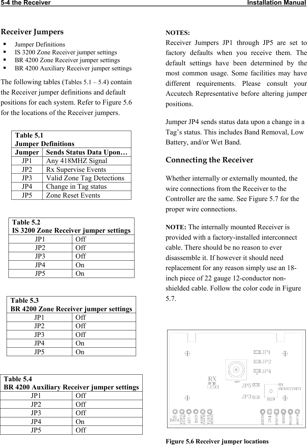 5-4 the Receiver                                                                                                            Installation Manual                           Receiver Jumpers  NOTES:  Receiver Jumpers JP1 through JP5 are set to factory defaults when you receive them. The default settings have been determined by the most common usage. Some facilities may have different requirements. Please consult your Accutech Representative before altering jumper positions.    Jumper Definitions   IS 3200 Zone Receiver jumper settings   BR 4200 Zone Receiver jumper settings   BR 4200 Auxiliary Receiver jumper settings The following tables (Tables 5.1 – 5.4) contain the Receiver jumper definitions and default positions for each system. Refer to Figure 5.6 for the locations of the Receiver jumpers.  Jumper JP4 sends status data upon a change in a Tag’s status. This includes Band Removal, Low Battery, and/or Wet Band.  Table 5.1   Jumper Definitions Jumper  Sends Status Data Upon…JP1 Any 418MHZ Signal JP2  Rx Supervise Events JP3  Valid Zone Tag Detections JP4  Change in Tag status JP5  Zone Reset Events Connecting the Receiver Whether internally or externally mounted, the wire connections from the Receiver to the Controller are the same. See Figure 5.7 for the proper wire connections.  Table 5.2  IS 3200 Zone Receiver jumper settingsJP1 Off JP2 Off JP3 Off JP4 On JP5 On NOTE: The internally mounted Receiver is provided with a factory-installed interconnect cable. There should be no reason to ever disassemble it. If however it should need replacement for any reason simply use an 18-inch piece of 22 gauge 12-conductor non-shielded cable. Follow the color code in Figure 5.7.   Table 5.3 BR 4200 Zone Receiver jumper settingsJP1 Off JP2 Off JP3 Off JP4 On JP5 On    Table 5.4 BR 4200 Auxiliary Receiver jumper settings JP1 Off JP2 Off JP3 Off JP4 On JP5 Off Figure 5.6 Receiver jumper locations 