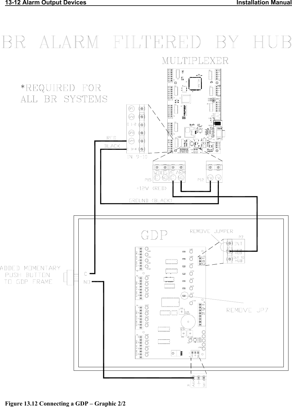 13-12 Alarm Output Devices                                                                                        Installation Manual                       Figure 13.12 Connecting a GDP – Graphic 2/2 