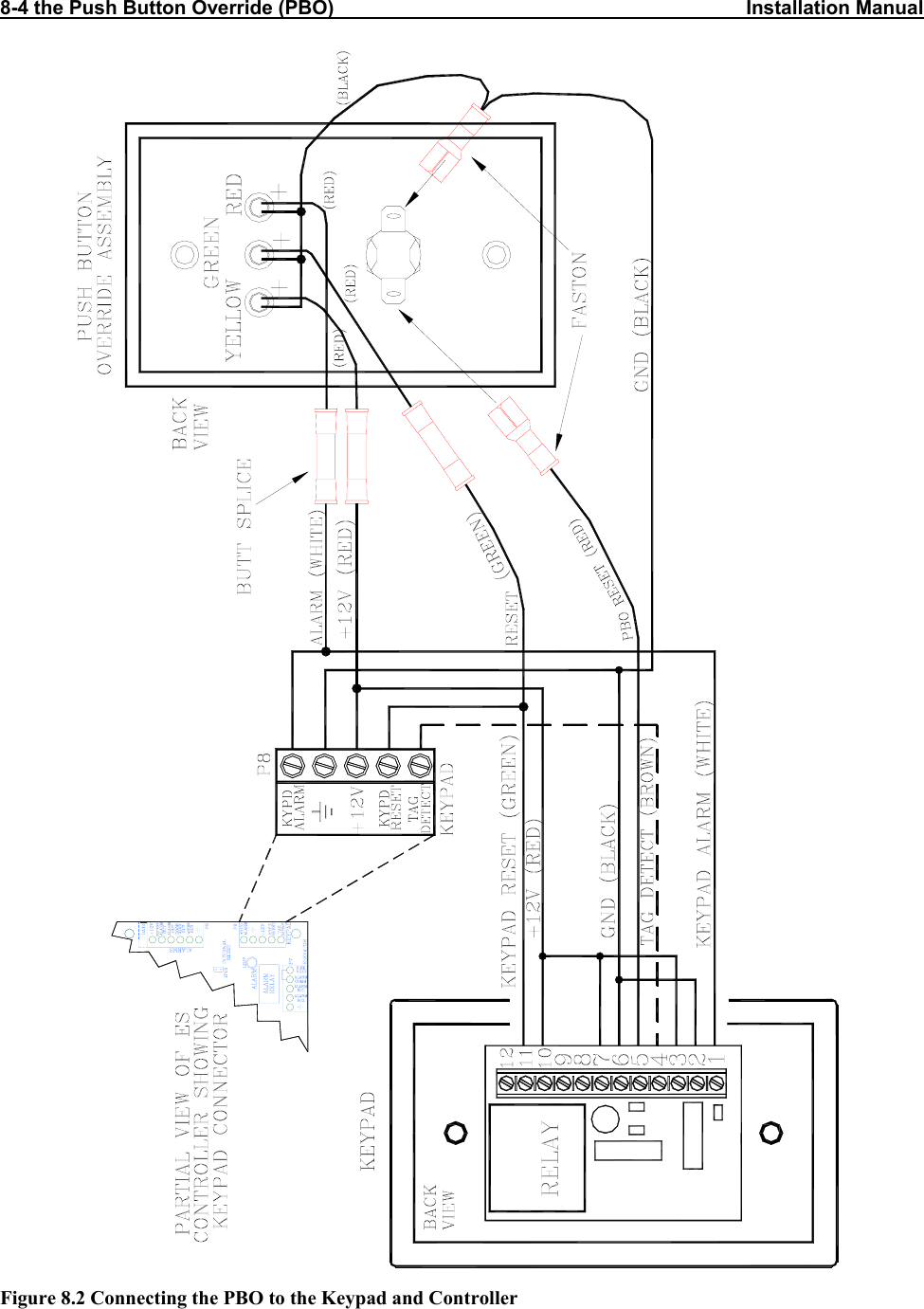 8-4 the Push Button Override (PBO)                                                                           Installation Manual                       Figure 8.2 Connecting the PBO to the Keypad and Controller 