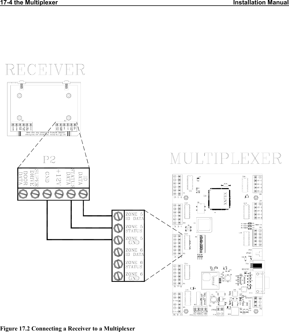 17-4 the Multiplexer                                                                                                      Installation Manual                          Figure 17.2 Connecting a Receiver to a Multiplexer