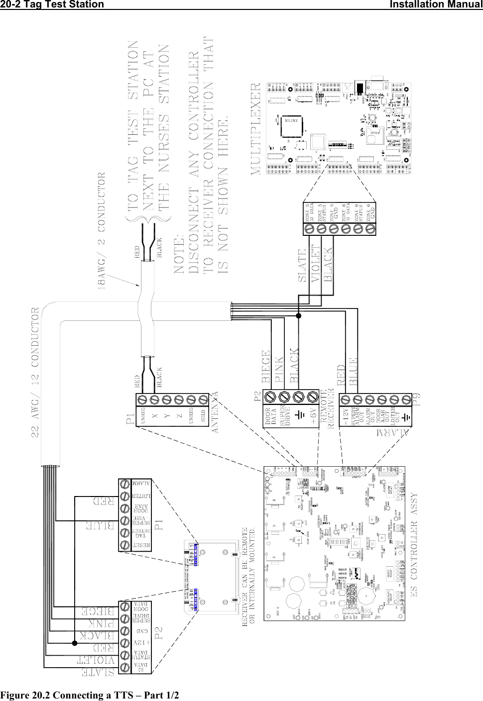 20-2 Tag Test Station                                                                                                   Installation Manual                                Figure 20.2 Connecting a TTS – Part 1/2