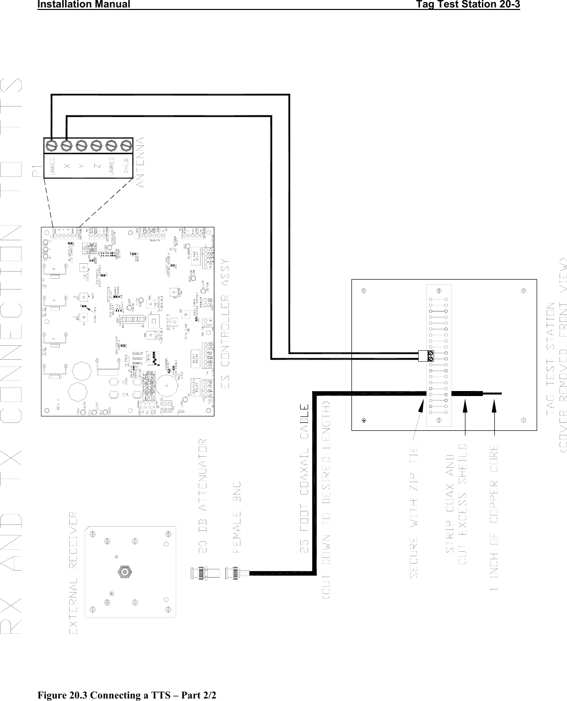 Installation Manual                                                                                                   Tag Test Station 20-3                               Figure 20.3 Connecting a TTS – Part 2/2