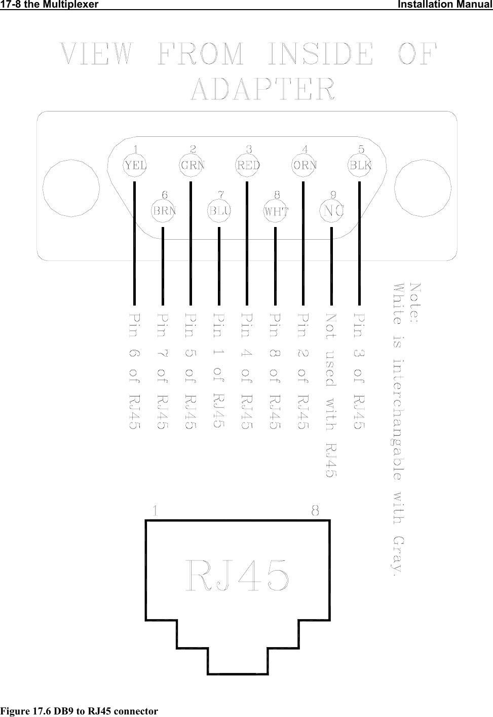 17-8 the Multiplexer                                                                                                      Installation Manual                             Figure 17.6 DB9 to RJ45 connector