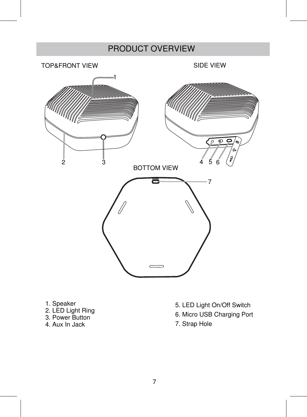 PRODUCT OVERVIEW17634 52TOP&amp;FRONT VIEW SIDE VIEWBOTTOM VIEW1. Speaker2. LED Light Ring3. Power Button4. Aux In Jack5. LED Light On/Off Switch6. Micro USB Charging Port7. Strap Hole7