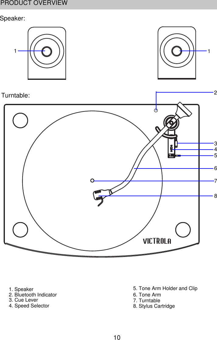 10PRODUCT OVERVIEW1234567811. Speaker2. Bluetooth Indicator3. Cue Lever4. Speed Selector5. Tone Arm Holder and Clip6. Tone Arm7. Turntable8. Stylus Cartridge Speaker:Turntable: