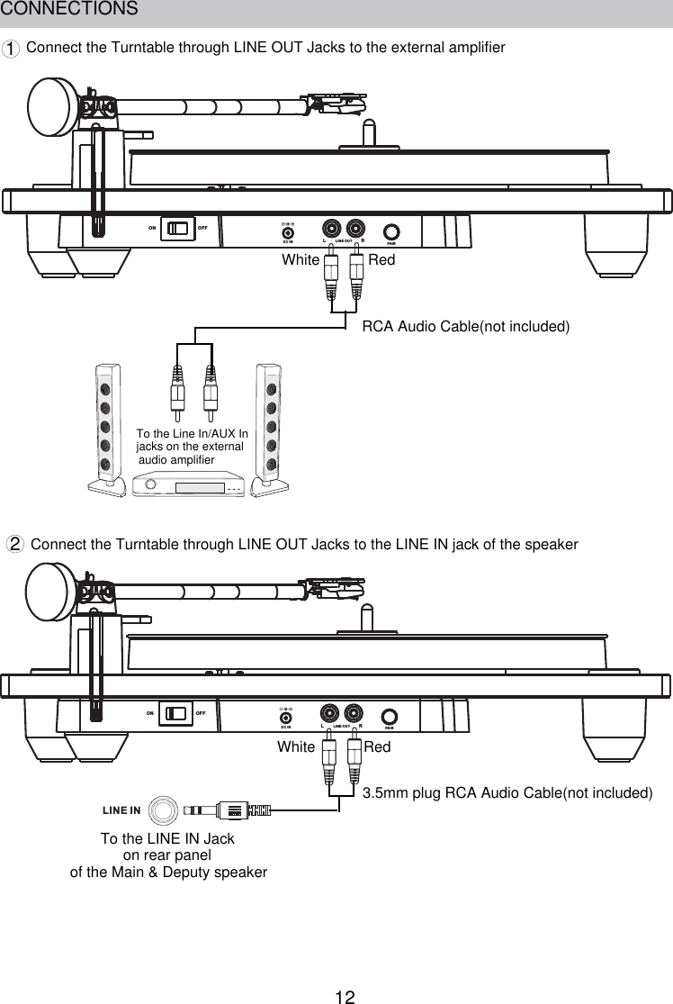 12CONNECTIONS1DC IN LIN E OUTLRPAIRON O FFTo the Line In/AUX In jacks on the external audio amplifier RCA Audio Cable(not included)Connect the Turntable through LINE OUT Jacks to the external amplifier2Connect the Turntable through LINE OUT Jacks to the LINE IN jack of the speakerDC IN LIN E OUTLRPAIRON O FF3.5mm plug RCA Audio Cable(not included)LINE INWhite RedWhite Redof the Main &amp; Deputy speakerTo the LINE IN Jack on rear panel 