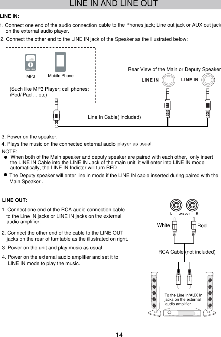 14LINE IN AND LINE OUTMobile Phone (Such like MP3 Player; cell phones;  iPod/iPad ... etc)MP31. Connect one end of the audio connection cable to the Phones jack; Line out jack or AUX out jack on the external audio player.2. Connect the other end to the LINE IN jack of the Speaker as the illustrated below:LINE IN:3. Power on the speaker. 4. Plays the music on the connected external audio player as usual.LINE OUT:1. Connect one end of the RCA audio connection cable to the Line IN jacks or LINE IN jacks on  2. Connect the other end of the cable to the LINE OUT  jacks on the rear of turntable as the illustrated on right.To the Line In/AUX In jacks on the external audio amplifier 4. Power on the external audio amplifier and set it toLINE IN mode to play the music.3. Power on the unit and play music as usual.LINE INRear View of the Main or Deputy SpeakerLI N E OUTLRWhite RedLine In Cable( included)RCA Cable (not included)the LINE IN Cable into the LINE IN Jack of the main unit, it will enter into LINE IN mode automatically, the LINE IN Indictor will turn RED.NOTE: When both of the Main speaker and deputy speaker are paired with each other,  only insert  the external audio amplifier.The Deputy speaker will enter line in mode if the LINE IN cable inserted during paired with the Main Speaker .LINE IN