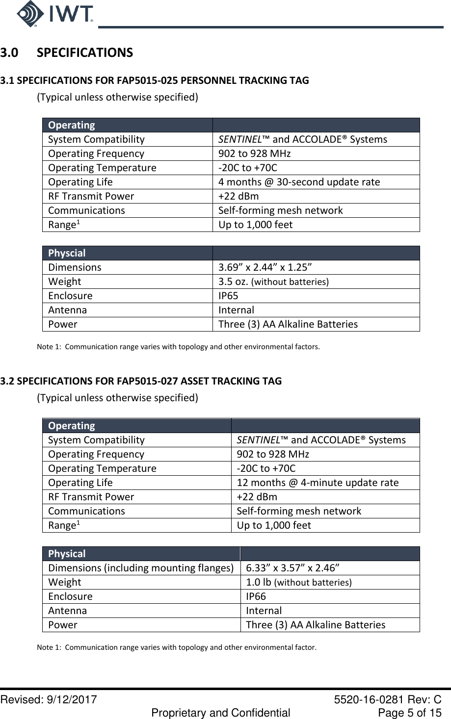     Revised: 9/12/2017    5520-16-0281 Rev: C   Proprietary and Confidential    Page 5 of 15 3.0  SPECIFICATIONS 3.1 SPECIFICATIONS FOR FAP5015-025 PERSONNEL TRACKING TAG  (Typical unless otherwise specified)  Operating  System Compatibility  SENTINEL™ and ACCOLADE® Systems  Operating Frequency  902 to 928 MHz  Operating Temperature  -20C to +70C  Operating Life  4 months @ 30-second update rate RF Transmit Power  +22 dBm  Communications  Self-forming mesh network  Range1 Up to 1,000 feet  Physcial  Dimensions  3.69” x 2.44” x 1.25”  Weight  3.5 oz. (without batteries)  Enclosure  IP65  Antenna  Internal  Power  Three (3) AA Alkaline Batteries   Note 1:  Communication range varies with topology and other environmental factors.    3.2 SPECIFICATIONS FOR FAP5015-027 ASSET TRACKING TAG  (Typical unless otherwise specified)  Operating  System Compatibility  SENTINEL™ and ACCOLADE® Systems  Operating Frequency  902 to 928 MHz  Operating Temperature  -20C to +70C  Operating Life  12 months @ 4-minute update rate  RF Transmit Power  +22 dBm  Communications  Self-forming mesh network  Range1 Up to 1,000 feet  Physical  Dimensions (including mounting flanges) 6.33” x 3.57” x 2.46”  Weight  1.0 lb (without batteries)  Enclosure  IP66  Antenna  Internal  Power  Three (3) AA Alkaline Batteries   Note 1:  Communication range varies with topology and other environmental factor. 