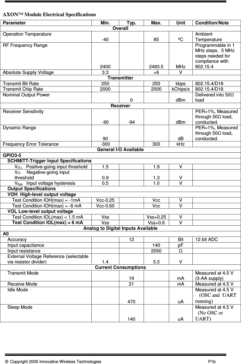      © Copyright 2005 Innovative Wireless Technologies            P1b  AXON™ Module Electrical Specifications      Parameter  Min.  Typ.  Max.  Unit  Condition/Note Overall Operation Temperature  -40    85  ºC  Ambient Temperature RF Frequency Range 2400    2483.5  MHz Programmable in 1 MHz steps.  5 MHz steps needed for compliance with 802.15.4 Absolute Supply Voltage  3.3    +6  V   Transmitter Transmit Bit Rate  250    250  kbps  802.15.4/D18 Transmit Chip Rate  2000    2000  kChips/s  802.15.4/D18 Nominal Output Power    0    dBm  Delivered into 50 load Receiver Receiver Sensitivity -90  -94    dBm PER=1%, Measured through 50 load, conducted. Dynamic Range 90      dB PER=1%, Measured through 50 load, conducted. Frequency Error Tolerance  -300    300  kHz   General I/O Available GPIO3-5 SCHMITT-Trigger Input Specifications VIT+   Positive-going input threshold  1.5    1.9  V   VIT-    Negative-going input threshold  0.9    1.3  V   Vhys   Input voltage hysteresis  0.5    1.0  V   Output Specifications VOH  High-level output voltage Test Condition IOH(max) = -1mA  Vcc-0.25    Vcc  V   Test Condition IOH(max) = -6 mA  Vcc-0.60    Vcc  V   VOL Low-level output voltage Test Condition IOL(max) = 1.5 mA  Vss    Vss+0.25  V   Test Condition IOL(max) = 6 mA  Vss    Vss+0.6  V   Analog to Digital Inputs Available A0  Accuracy    12    Bit  12 bit ADC Input capacitance      140  pF   Input resistance      2050     External Voltage Reference (selectable via resistor divider)  1.4    3.3  V   Current Consumptions Transmit Mode    19    mA  Measured at 4.5 V (3-AA supply) Receive Mode    21    mA  Measured at 4.5 V Idle Mode   470    uA Measured at 4.5 V    (OSC and  UART running) Sleep Mode   140    uA Measured at 4.5 V   (No OSC or UART) 